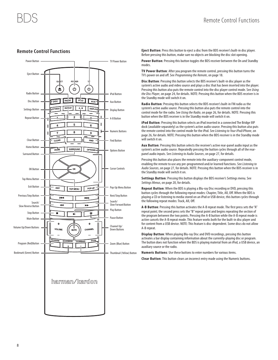 Remote control functions | Harman-Kardon 950-0321-001 User Manual | Page 8 / 38