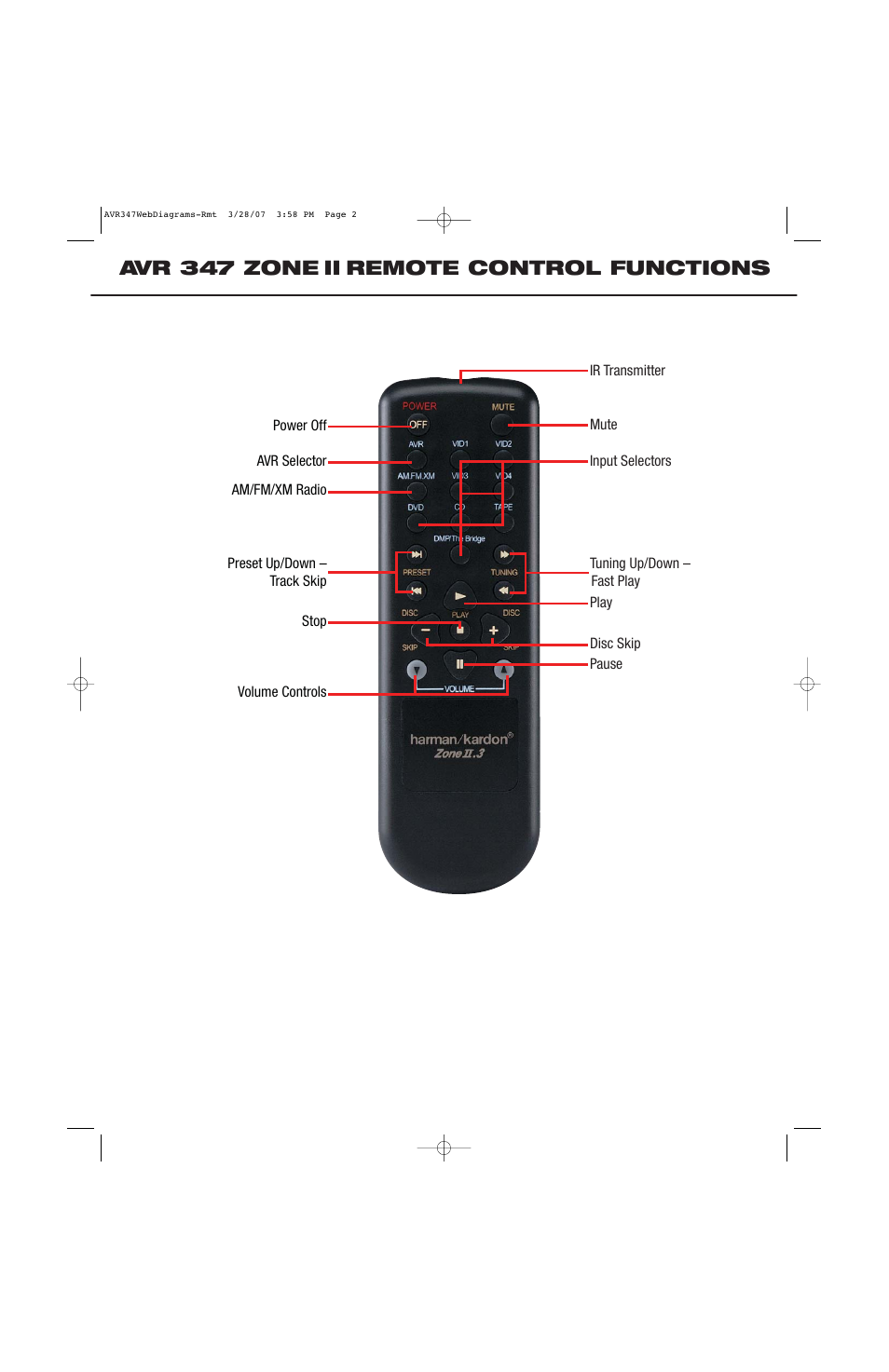 Harman-Kardon AVR 347 User Manual | 1 page