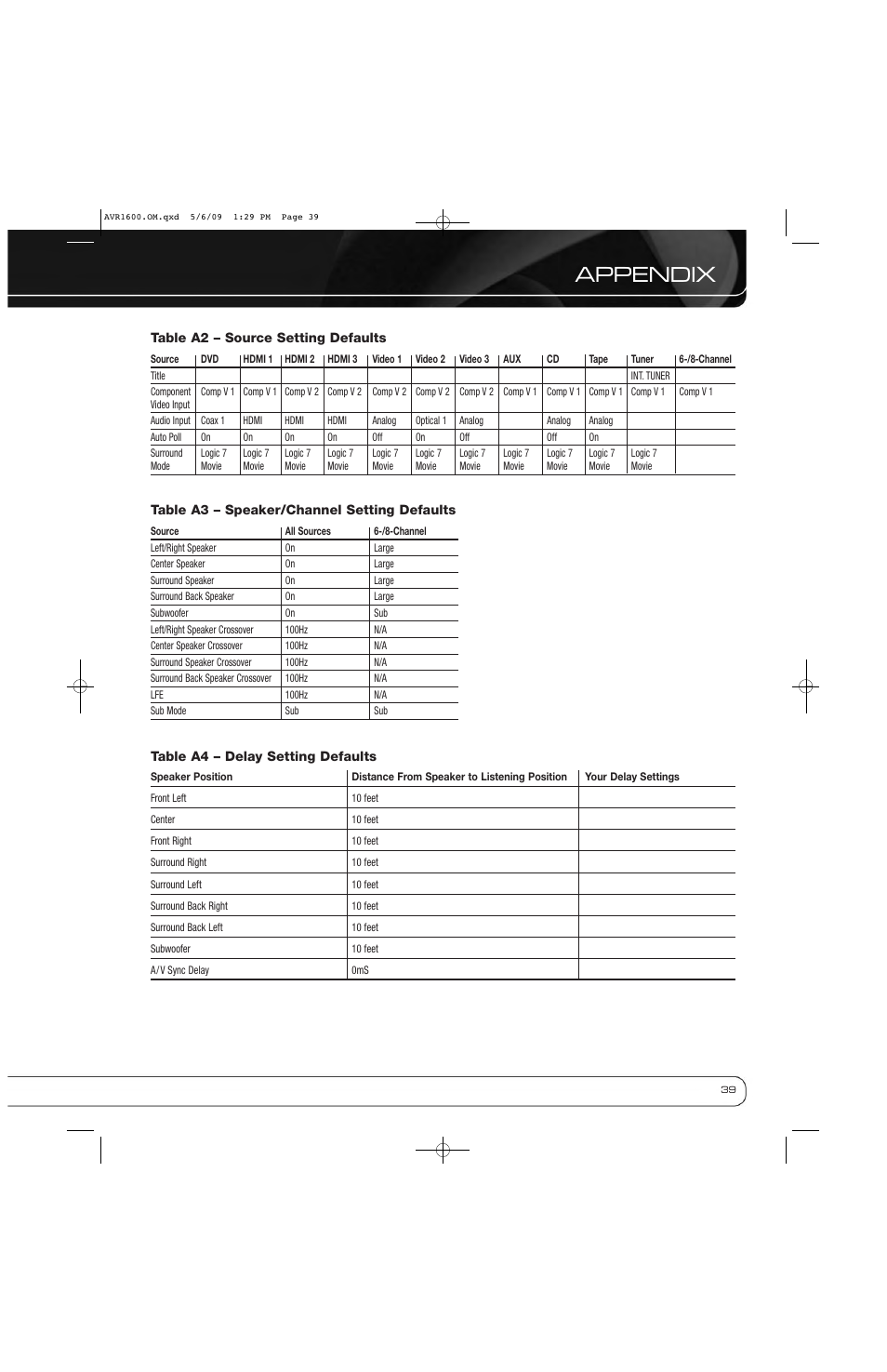 Appendix | Harman-Kardon AVR 1600 User Manual | Page 39 / 54