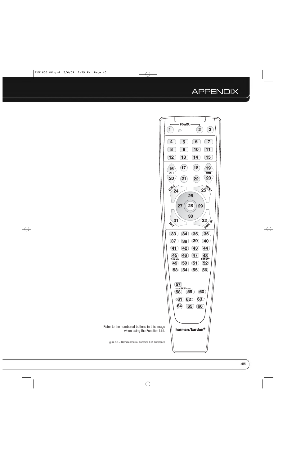 Appendix | Harman-Kardon AVR 1600 User Manual | Page 45 / 54