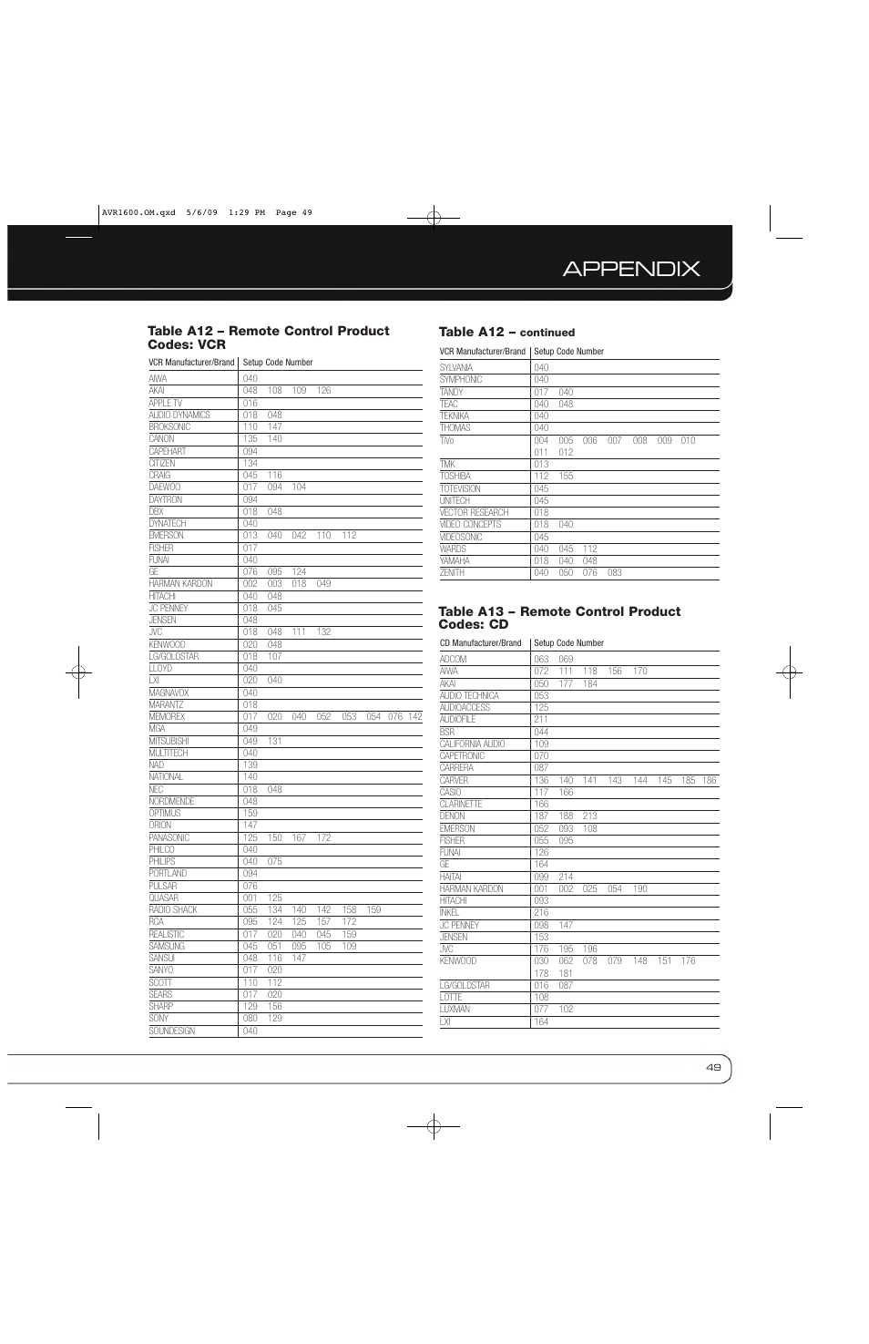 Appendix, Table a12 – remote control product codes: vcr, Table a12 | Table a13 – remote control product codes: cd | Harman-Kardon AVR 1600 User Manual | Page 49 / 54