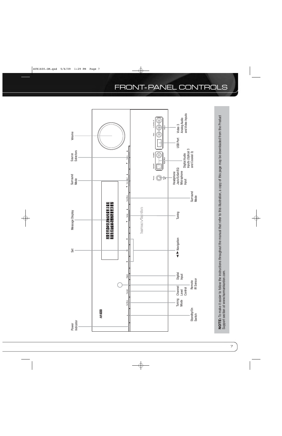 Front- panel controls | Harman-Kardon AVR 1600 User Manual | Page 7 / 54