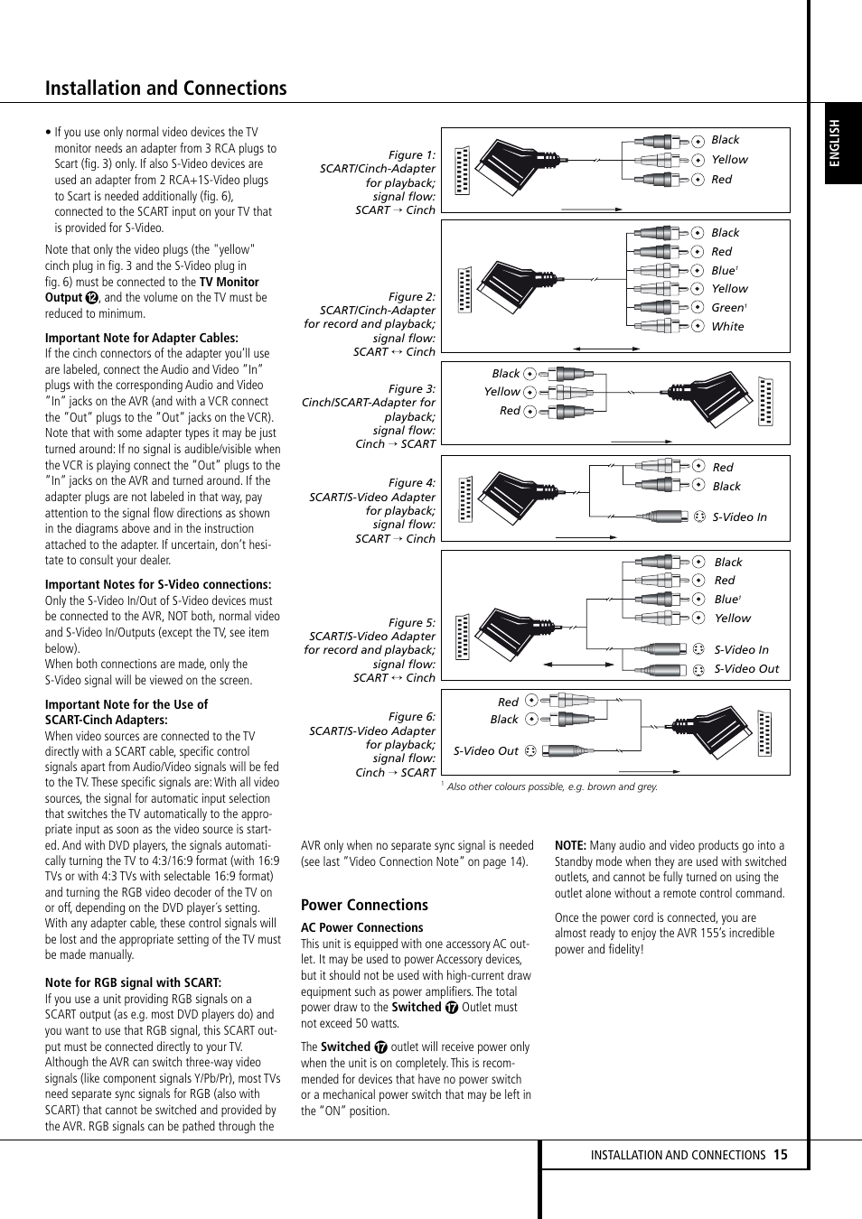 Installation and connections, Power connections | Harman-Kardon AVR 155 User Manual | Page 15 / 52