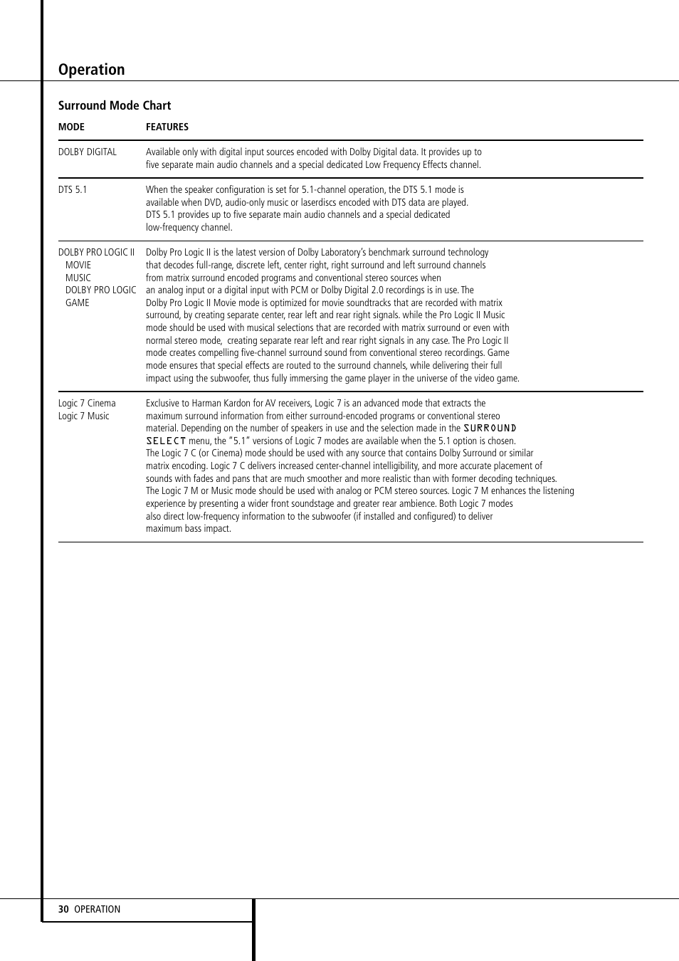 Operation | Harman-Kardon AVR 155 User Manual | Page 30 / 52