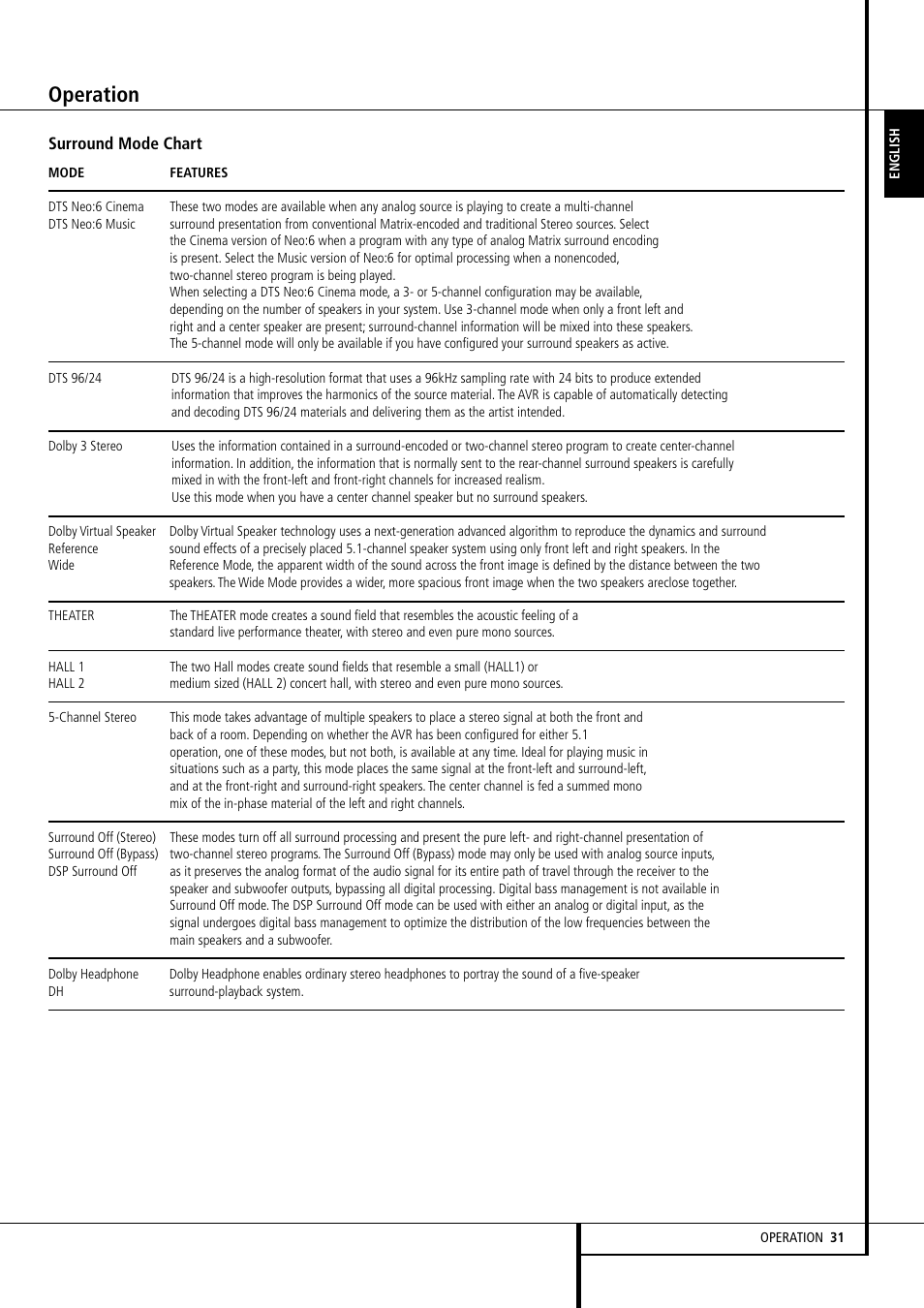 Operation | Harman-Kardon AVR 155 User Manual | Page 31 / 52