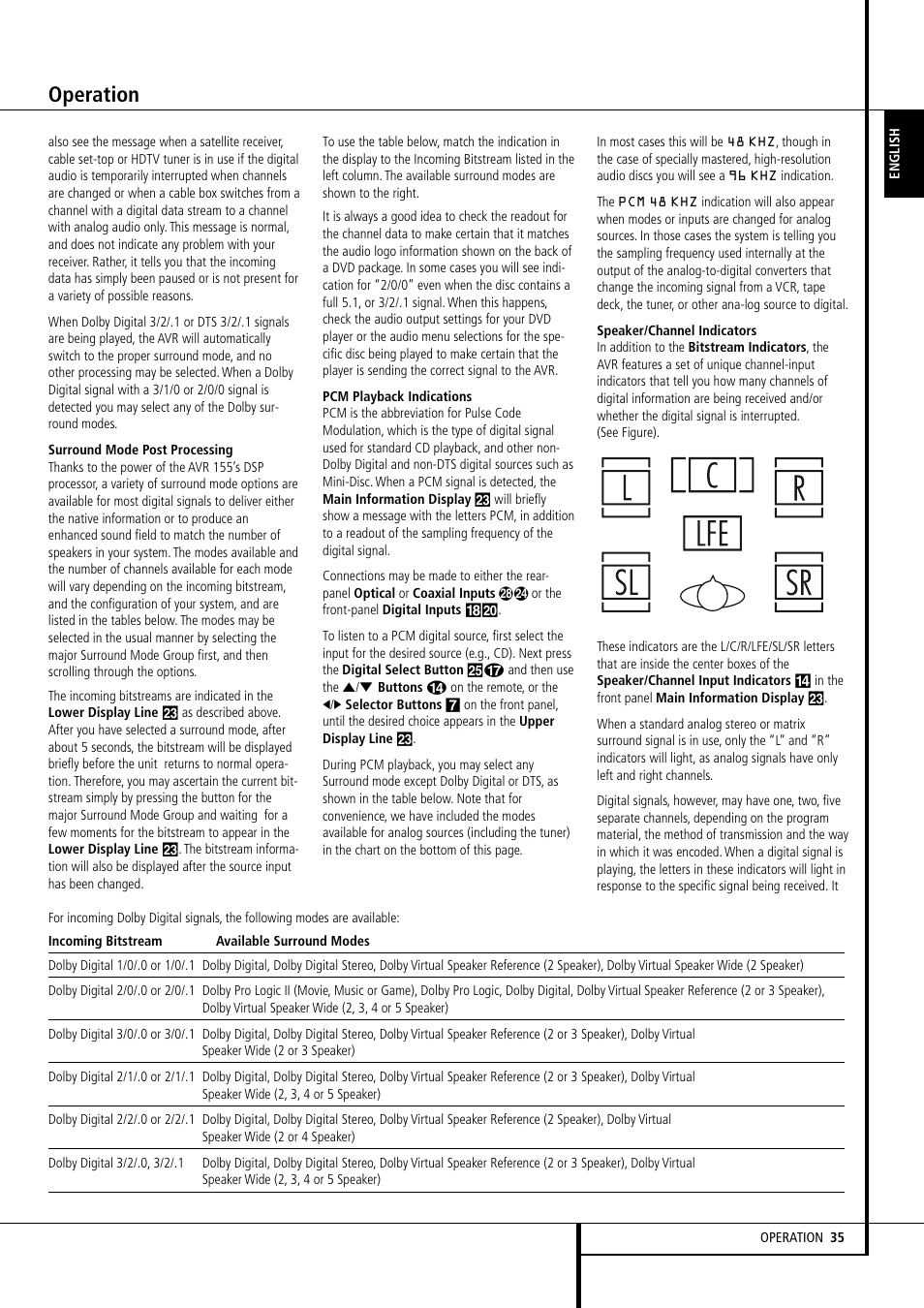 Operation | Harman-Kardon AVR 155 User Manual | Page 35 / 52