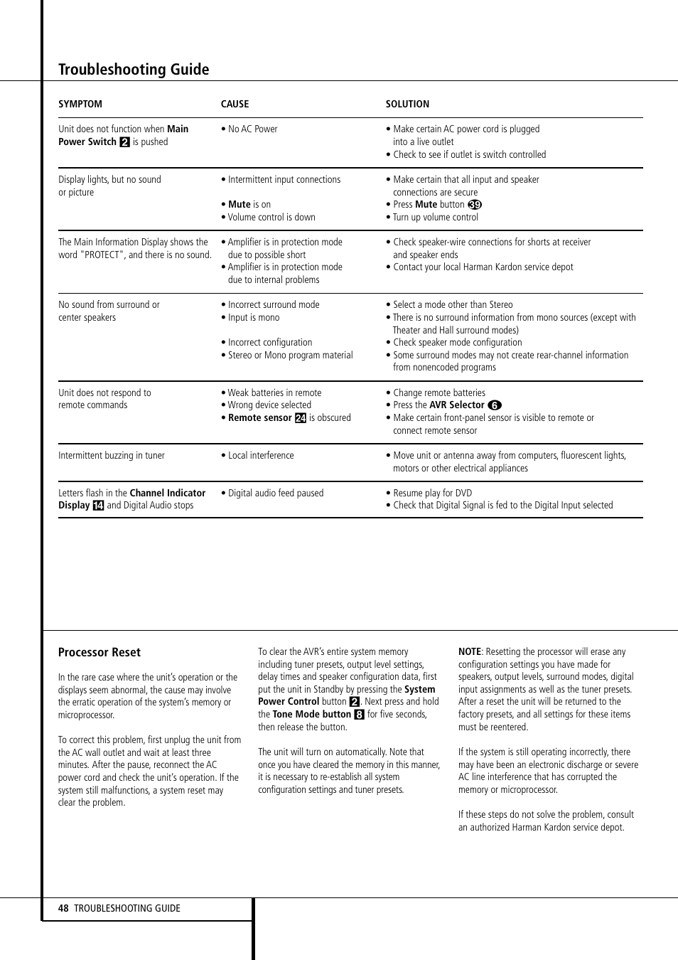 Troubleshooting guide | Harman-Kardon AVR 155 User Manual | Page 48 / 52
