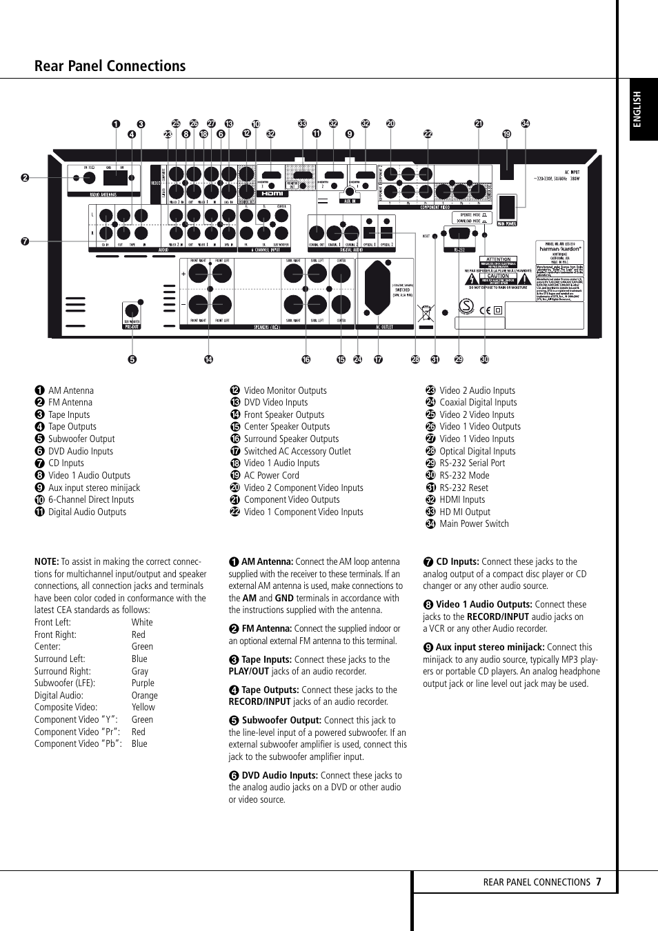 Rear panel connections | Harman-Kardon AVR 155 User Manual | Page 7 / 52
