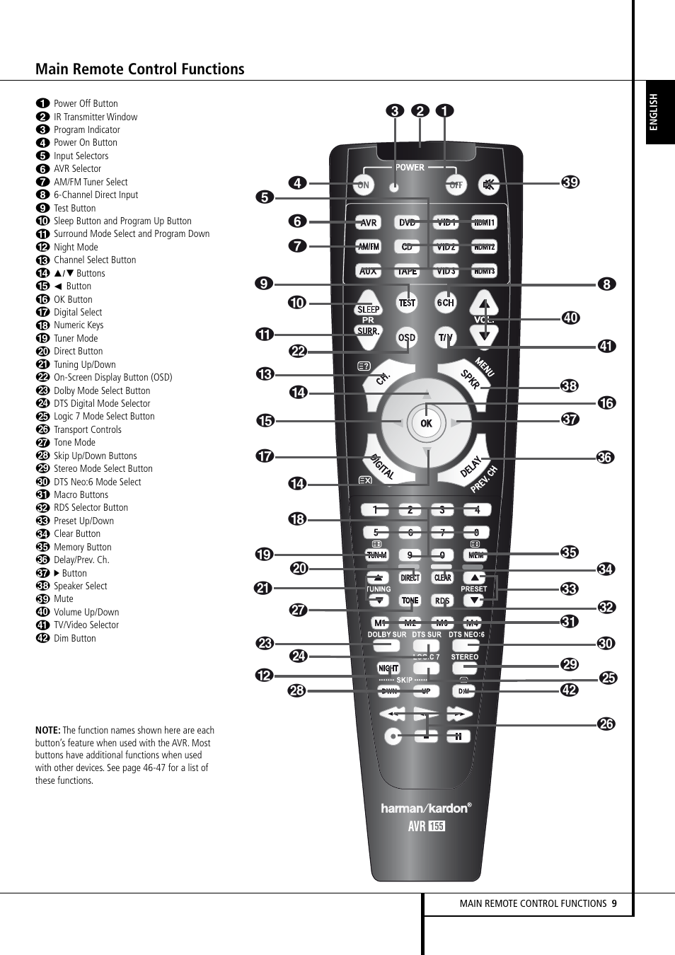 Main remote control functions | Harman-Kardon AVR 155 User Manual | Page 9 / 52