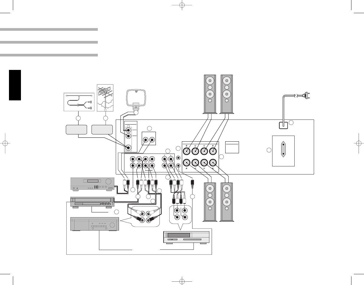 Rear panel connections, English | Harman-Kardon HK3250 User Manual | Page 7 / 14