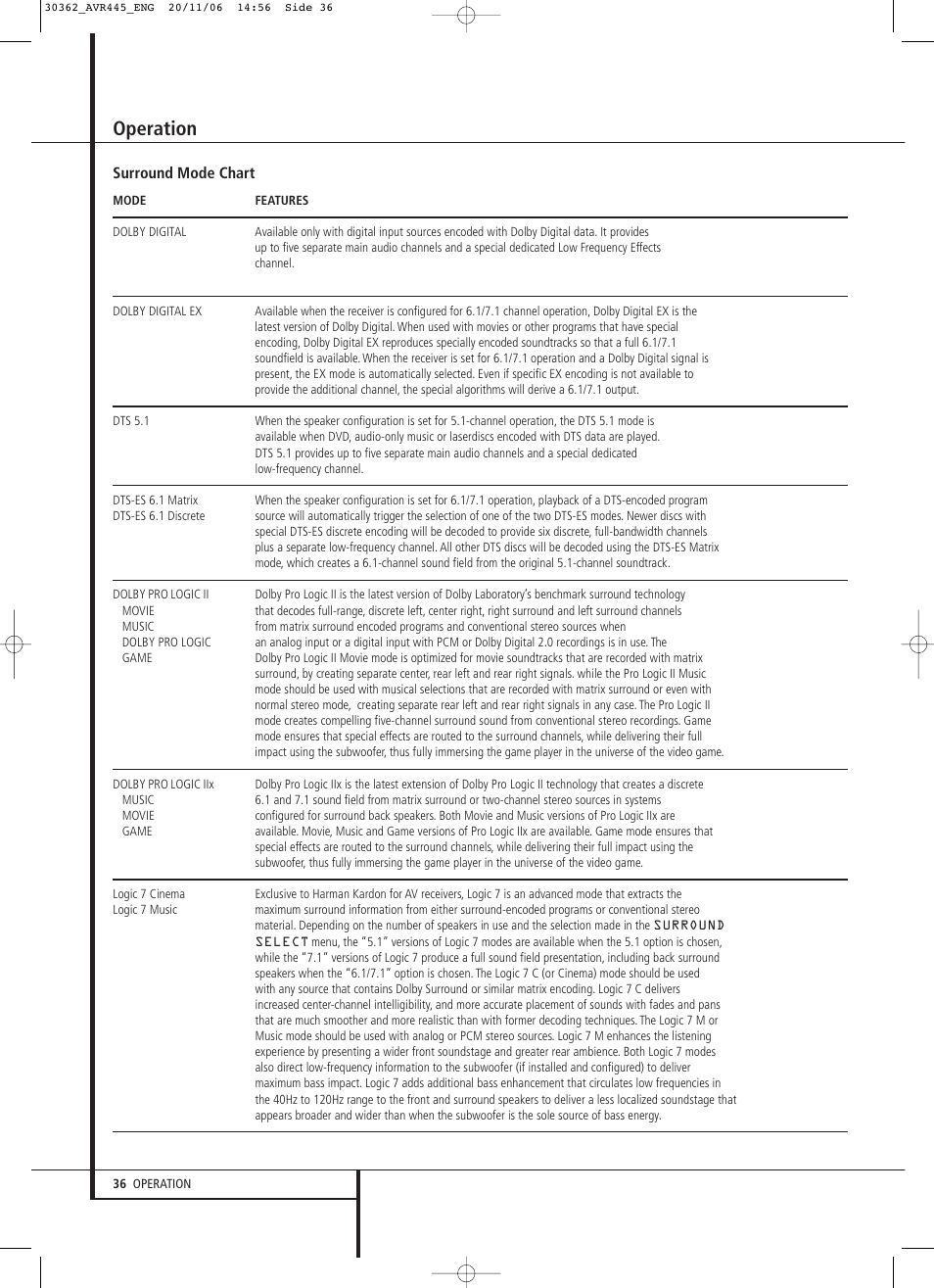 Operation | Harman-Kardon AVR 445 User Manual | Page 36 / 66