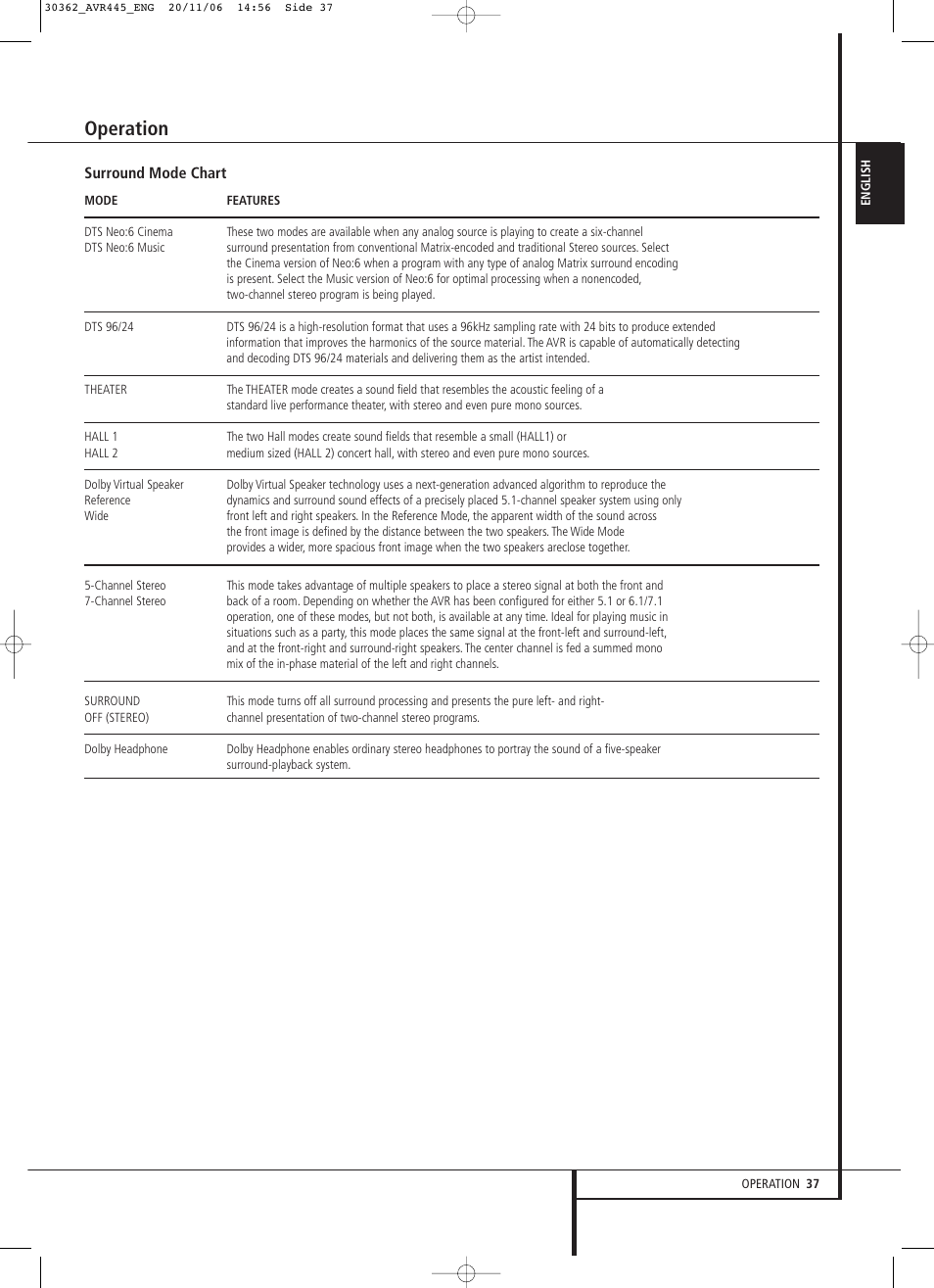 Operation | Harman-Kardon AVR 445 User Manual | Page 37 / 66