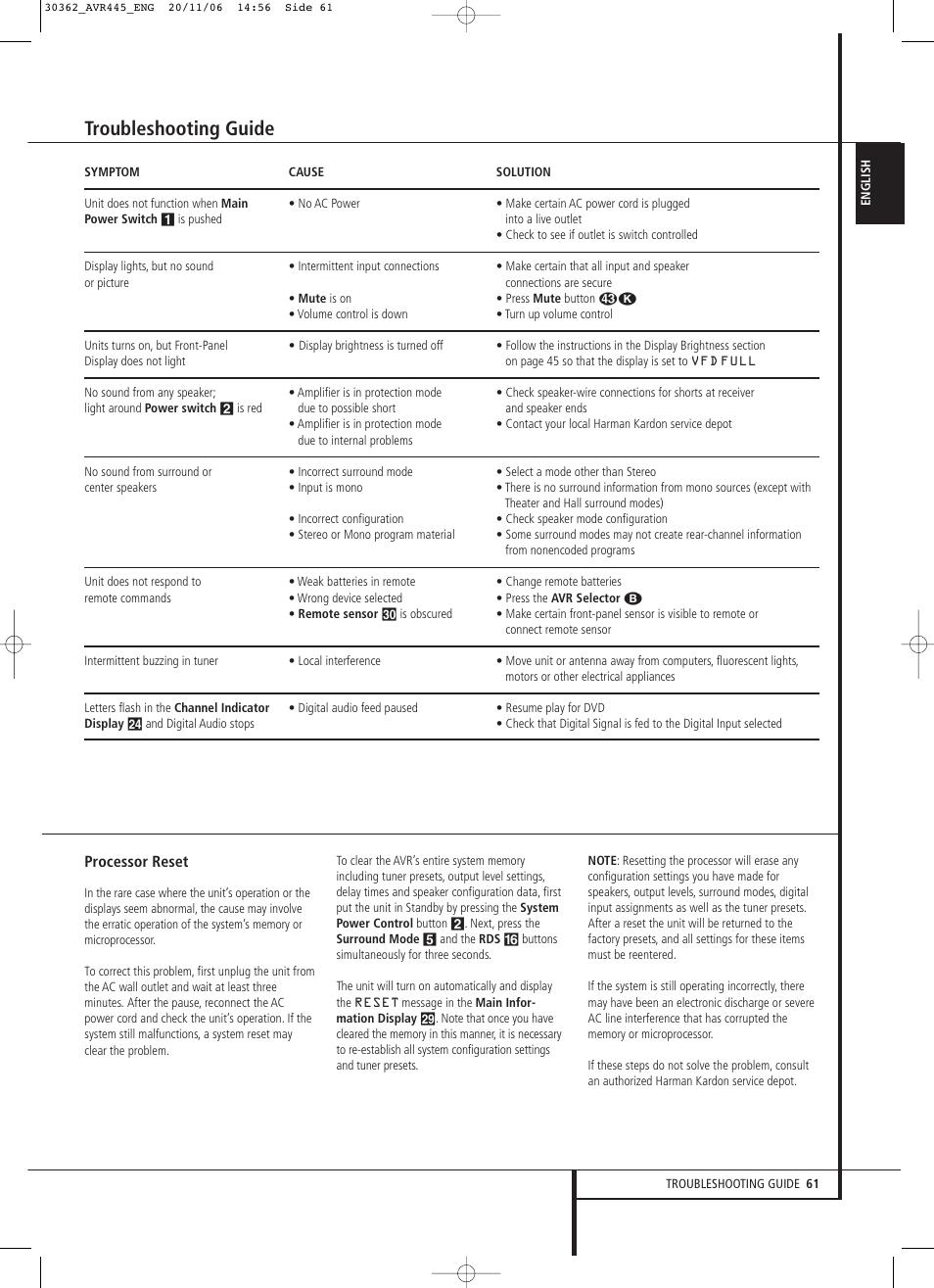 Troubleshooting guide | Harman-Kardon AVR 445 User Manual | Page 61 / 66