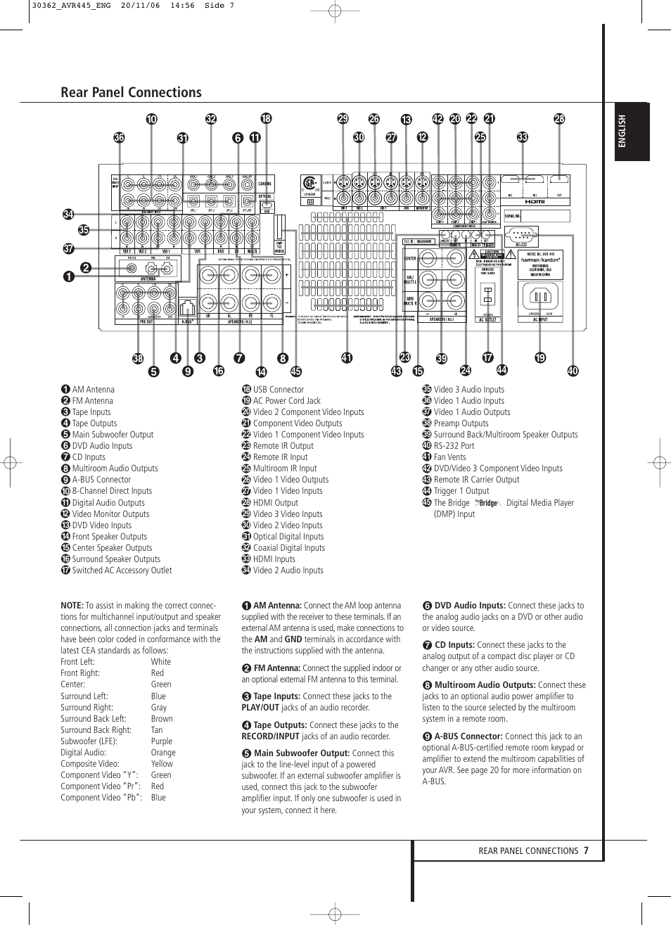 Rear panel connections | Harman-Kardon AVR 445 User Manual | Page 7 / 66