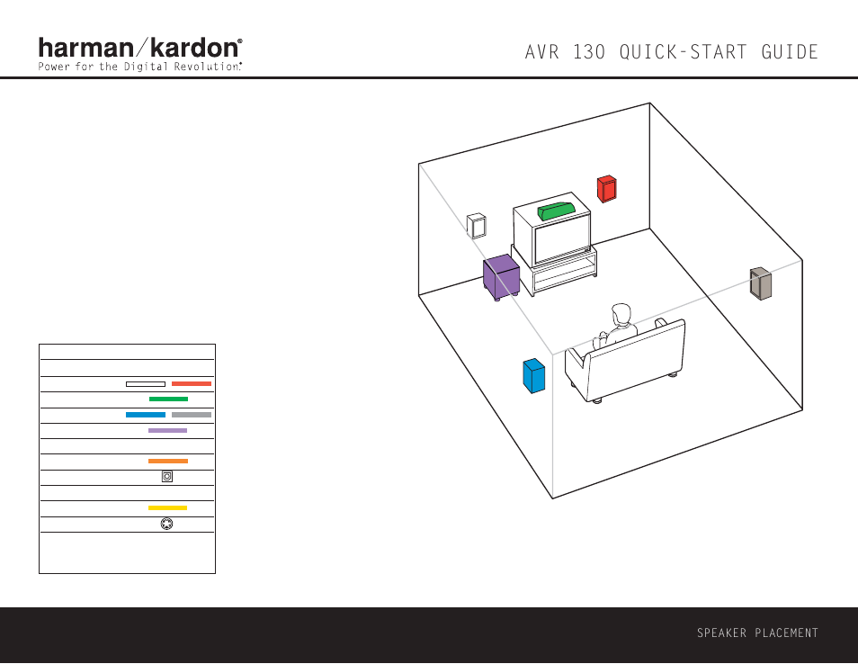 Harman-Kardon AVR 130 User Manual | 4 pages