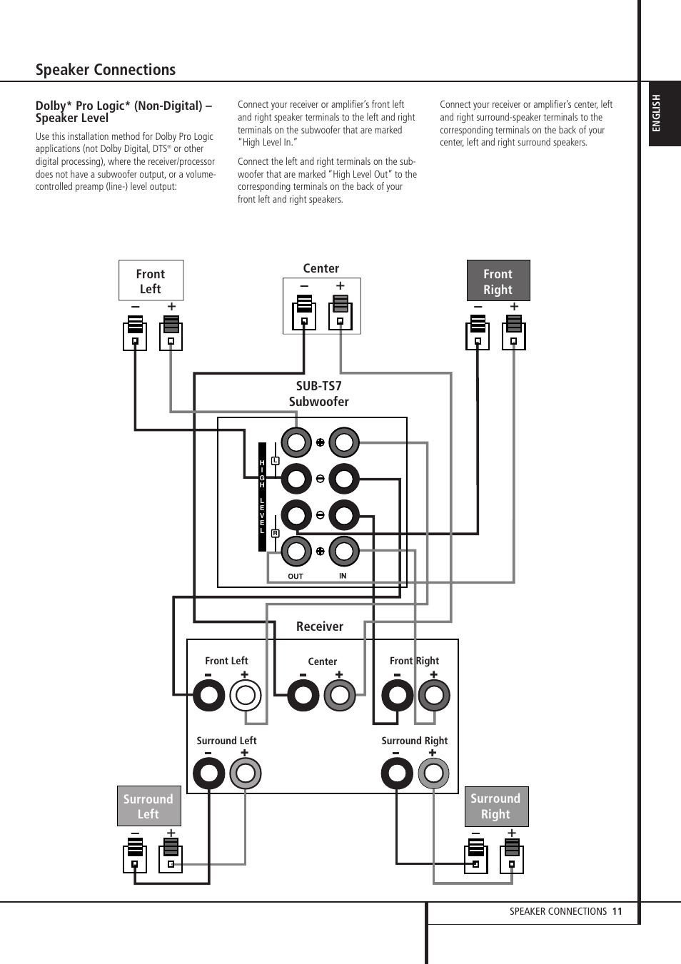 Speaker connections | Harman-Kardon HKTS 7 User Manual | Page 11 / 16