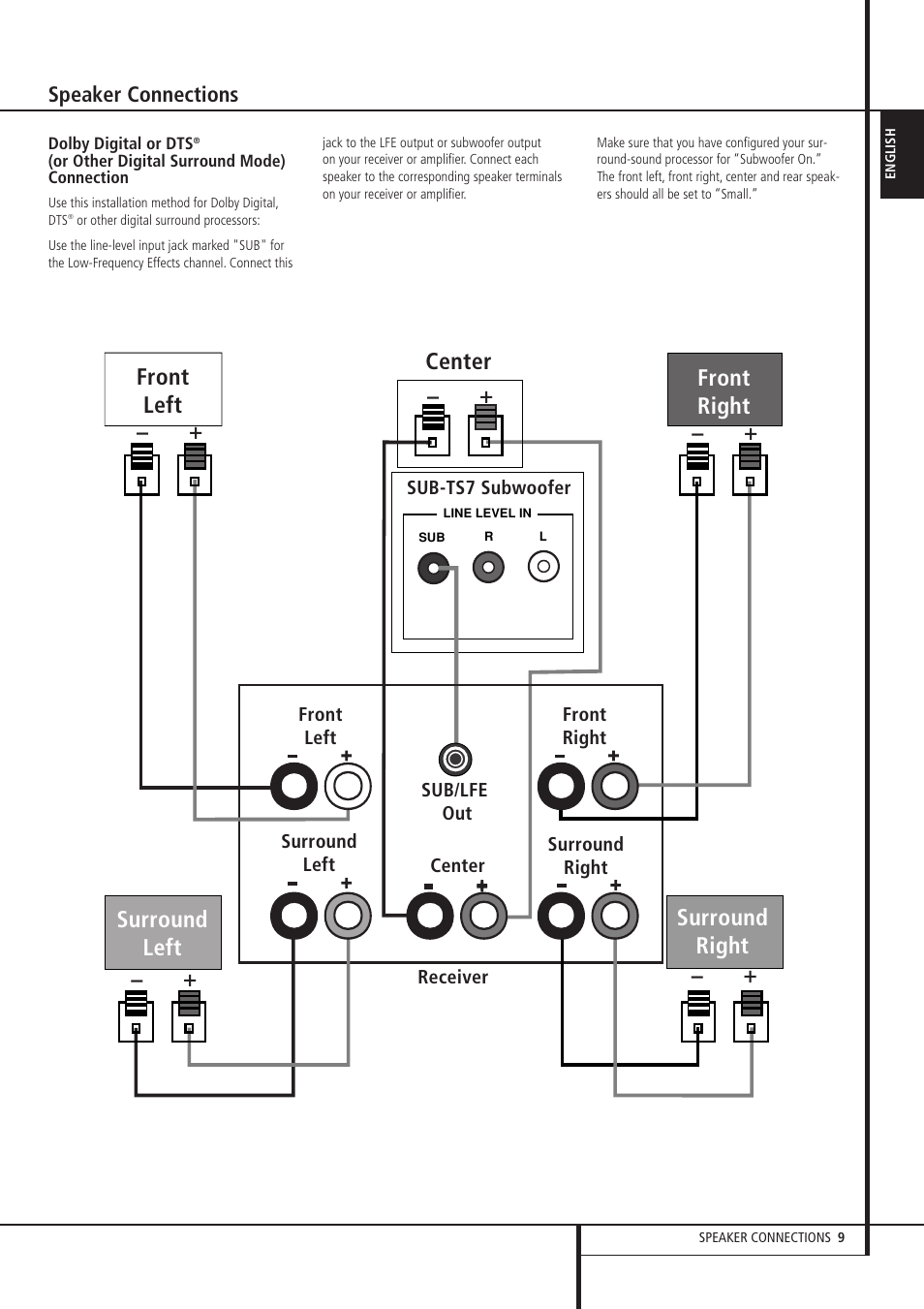 Harman-Kardon HKTS 7 User Manual | Page 9 / 16