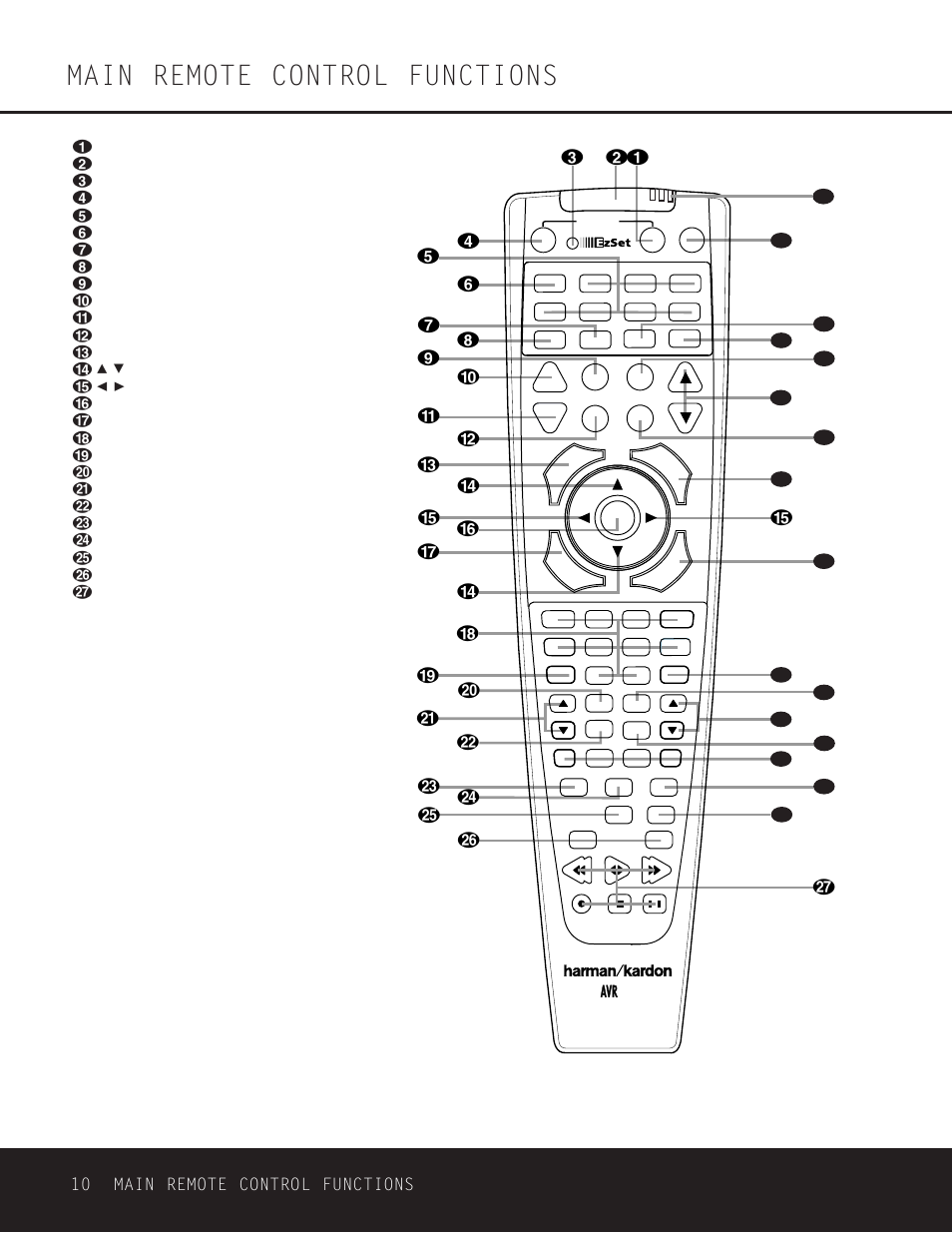 Main remote control functions, 10 main remote control functions | Harman-Kardon AVR 330 User Manual | Page 10 / 56