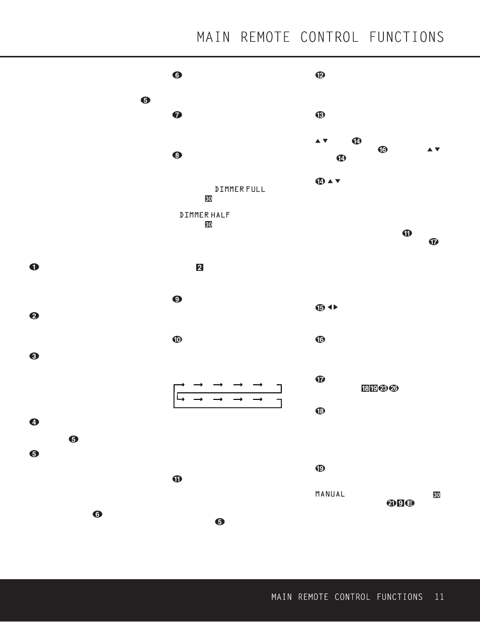 Main remote control functions, Main remote control functions 11 | Harman-Kardon AVR 330 User Manual | Page 11 / 56