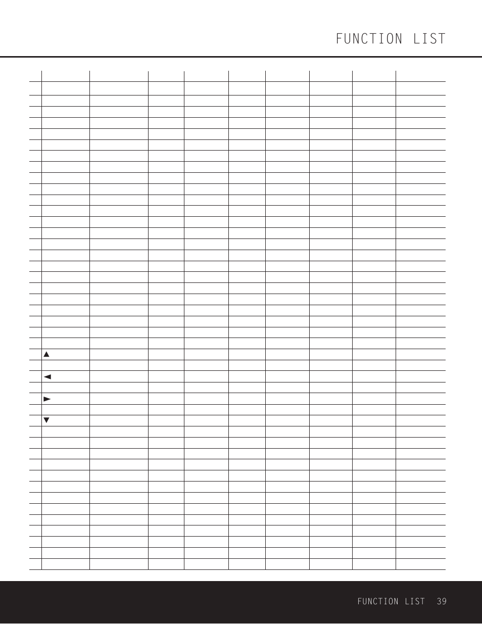 Function list | Harman-Kardon AVR 330 User Manual | Page 39 / 56