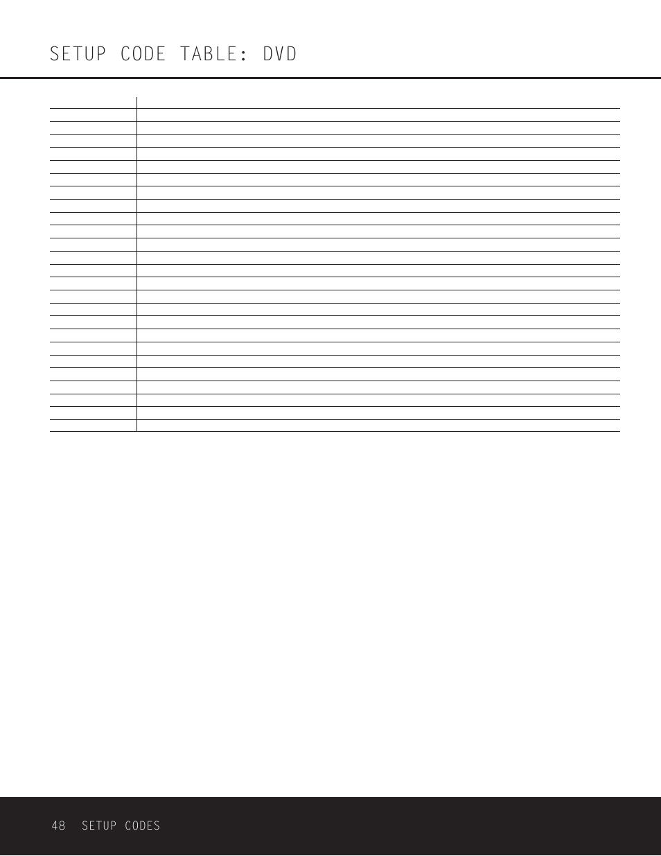 Setup code table: dvd | Harman-Kardon AVR 330 User Manual | Page 48 / 56