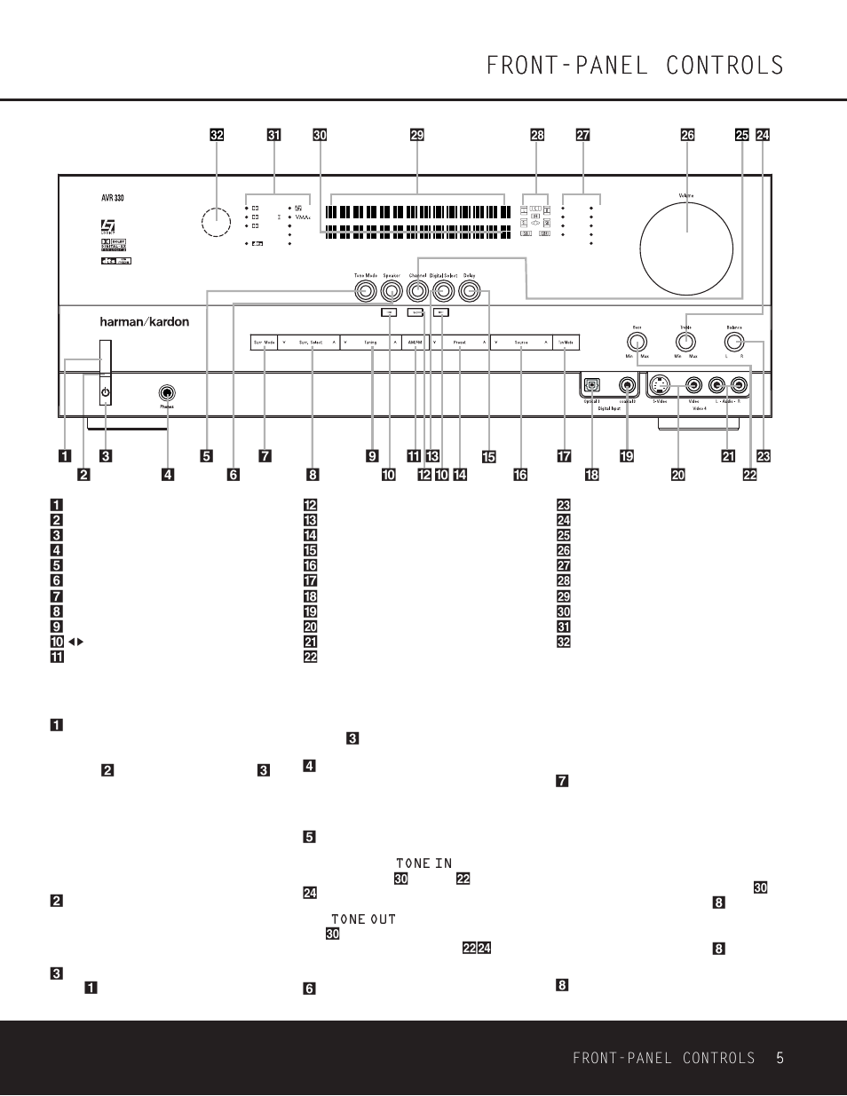 Front-panel controls, Front-panel controls 5 5 | Harman-Kardon AVR 330 User Manual | Page 5 / 56
