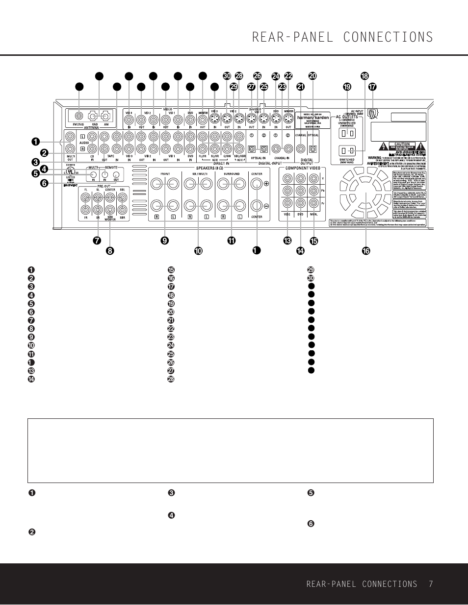 Rear-panel connections | Harman-Kardon AVR 330 User Manual | Page 7 / 56