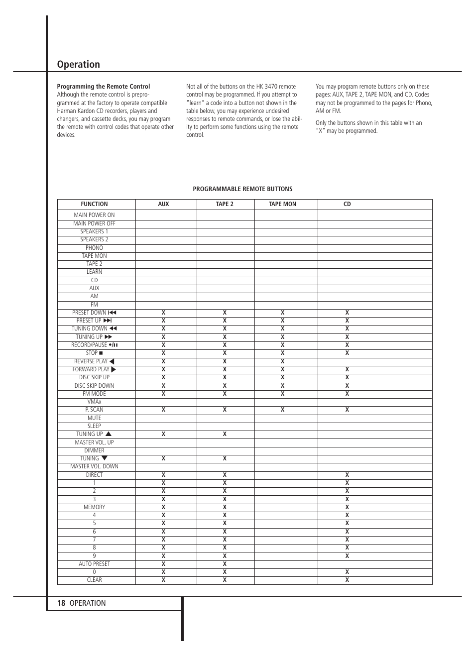 Operation, 18 operation | Harman-Kardon HK 3470 User Manual | Page 18 / 22