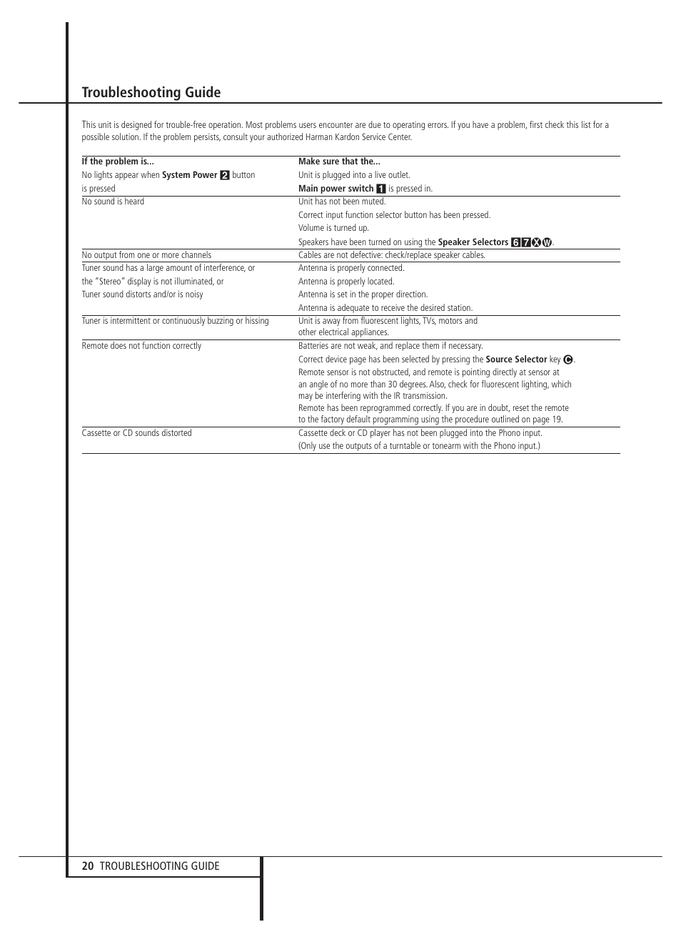 Troubleshooting guide | Harman-Kardon HK 3470 User Manual | Page 20 / 22