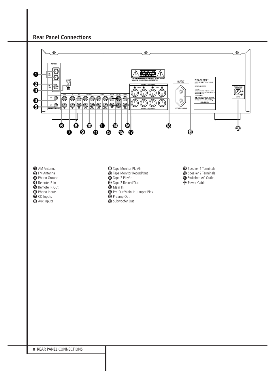 FI ‚ ⁄ ¤ ª • § ¶ ﬂ ‡ a, Rear panel connections | Harman-Kardon HK 3470 User Manual | Page 8 / 22