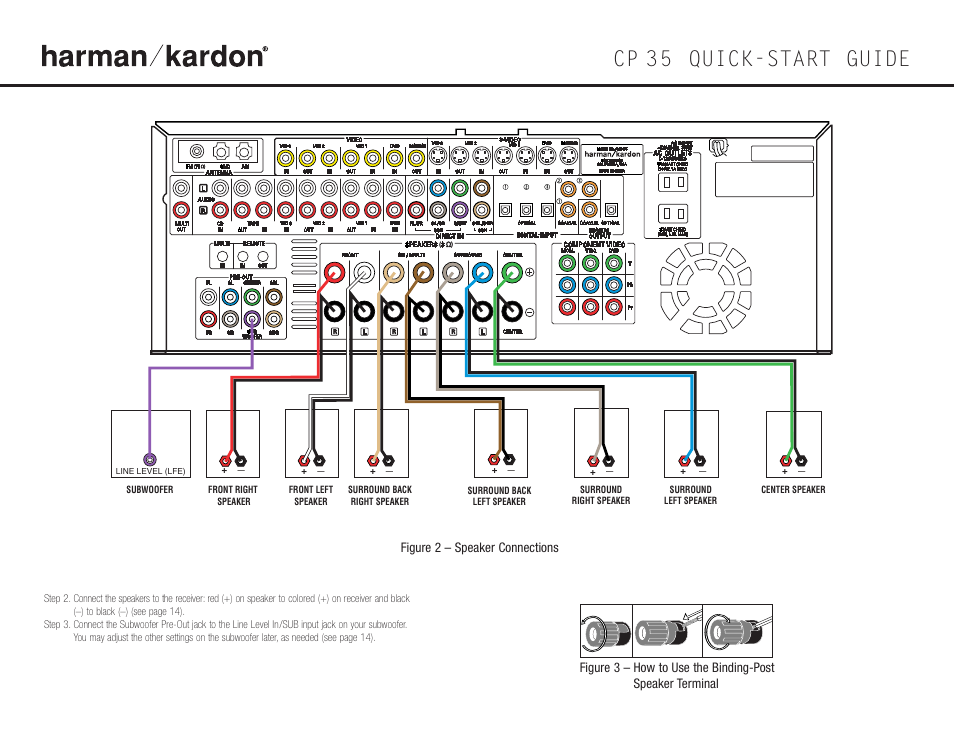 Cp 35 quick-start guide | Harman-Kardon HKTS 14 User Manual | Page 2 / 4