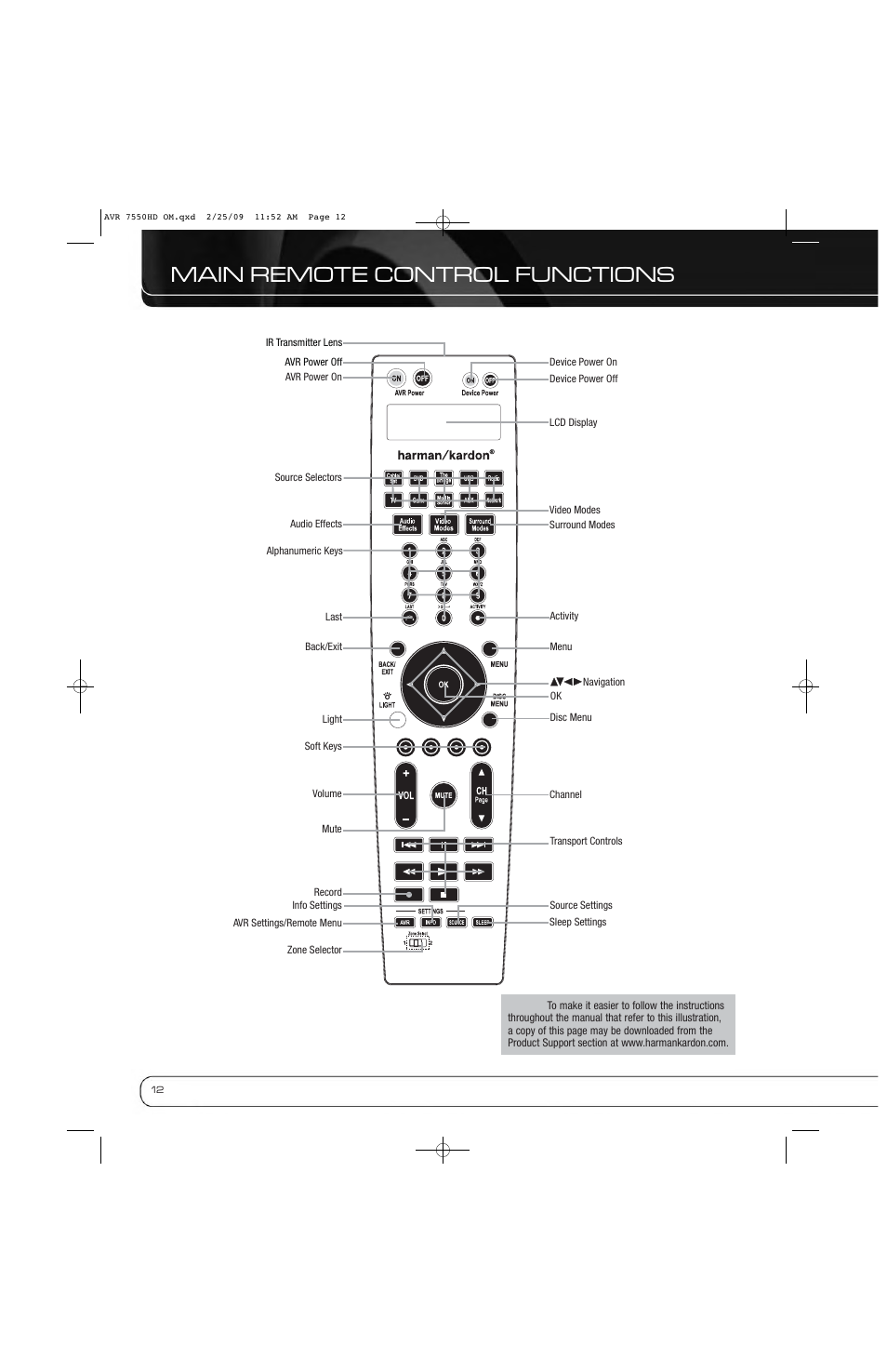 Main remote control functions | Harman-Kardon AVR 7550HD User Manual | Page 12 / 68