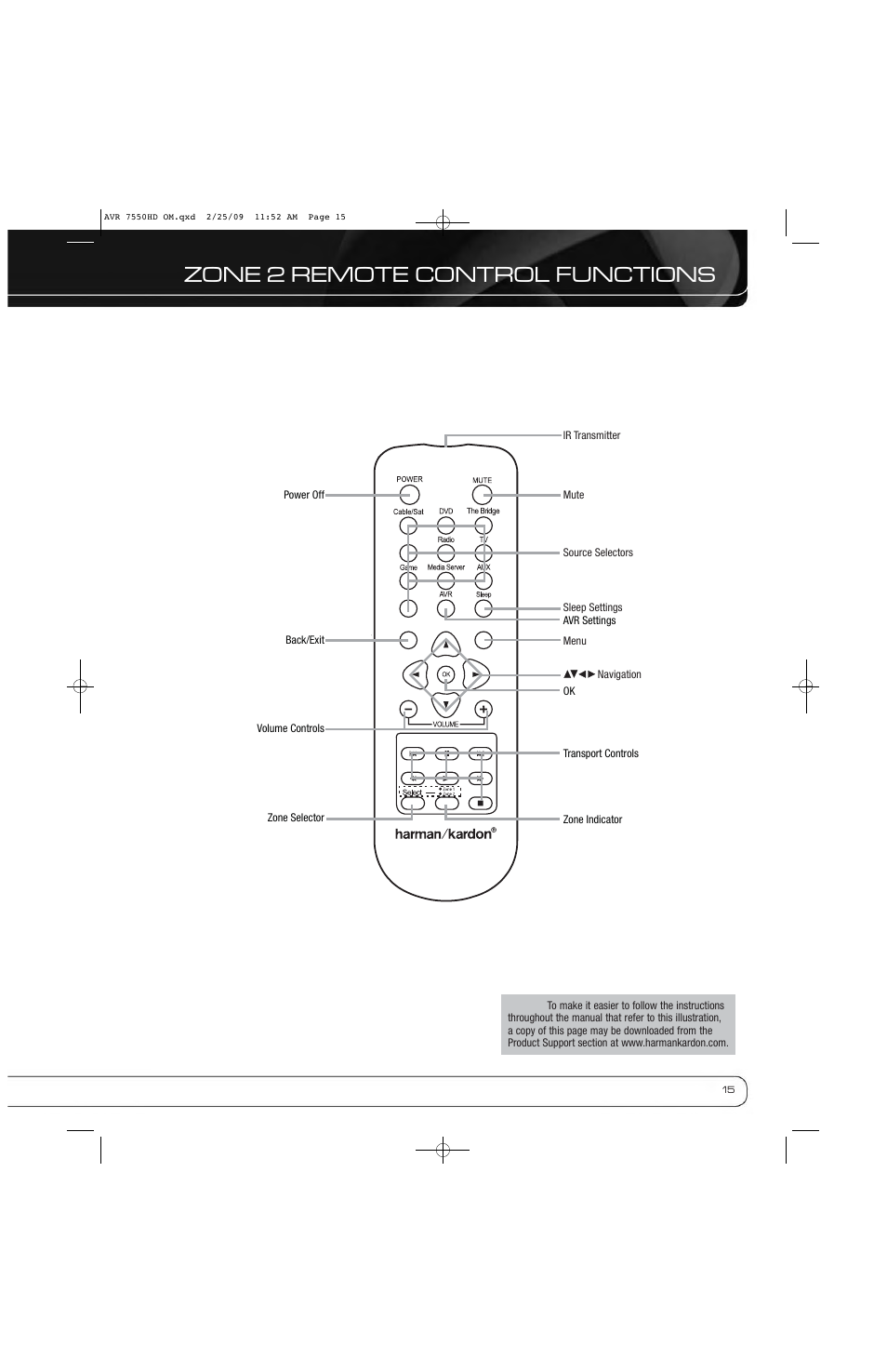 Zone 2 remote control functions | Harman-Kardon AVR 7550HD User Manual | Page 15 / 68