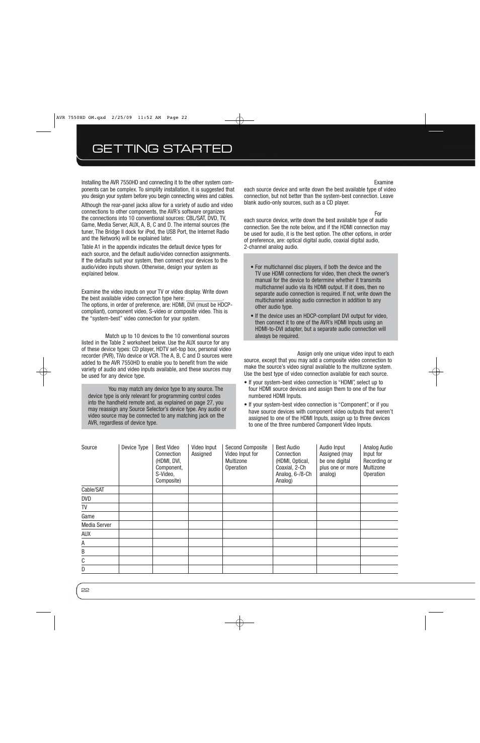 Getting started | Harman-Kardon AVR 7550HD User Manual | Page 22 / 68
