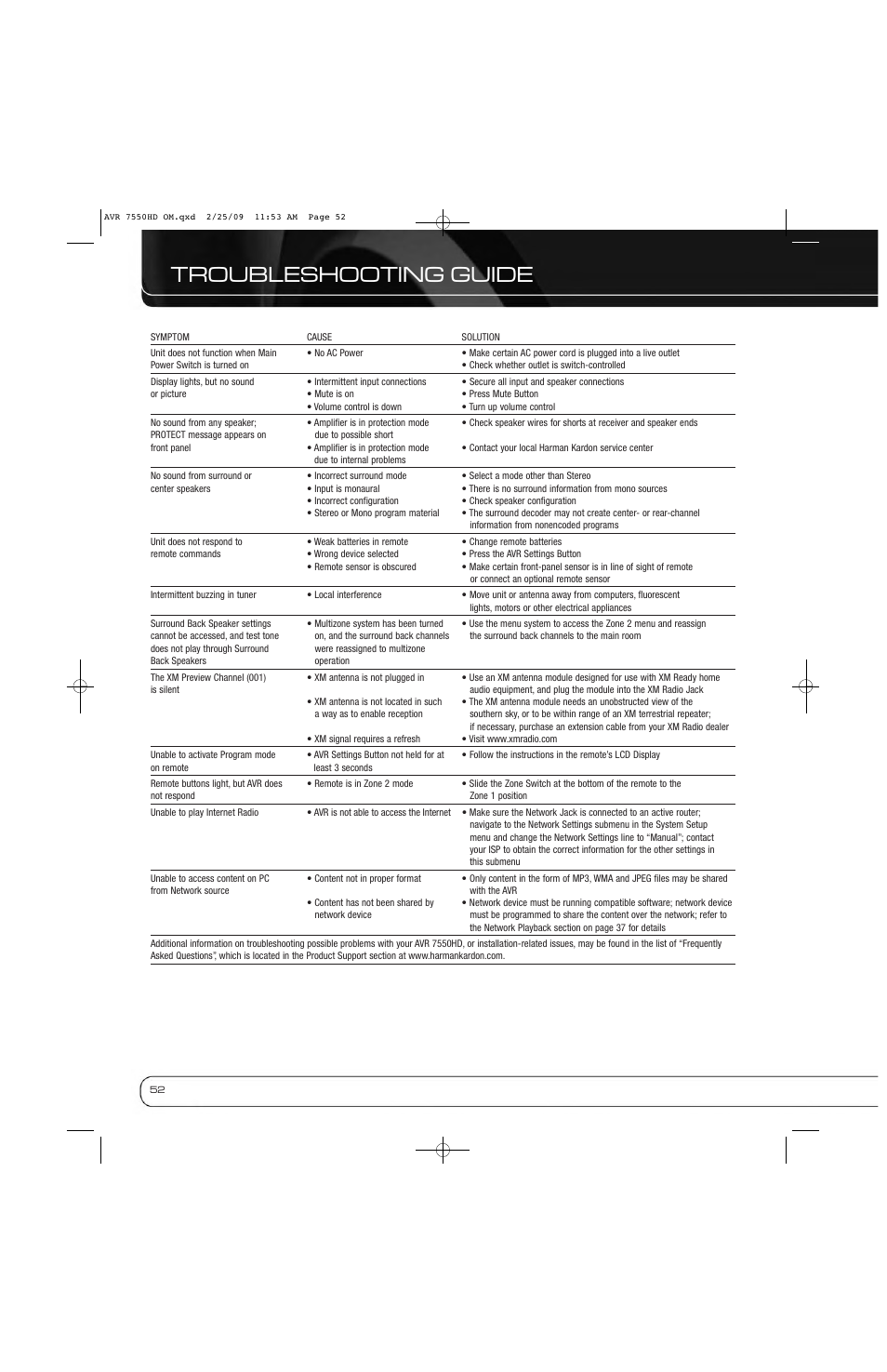 Troubleshooting guide | Harman-Kardon AVR 7550HD User Manual | Page 52 / 68