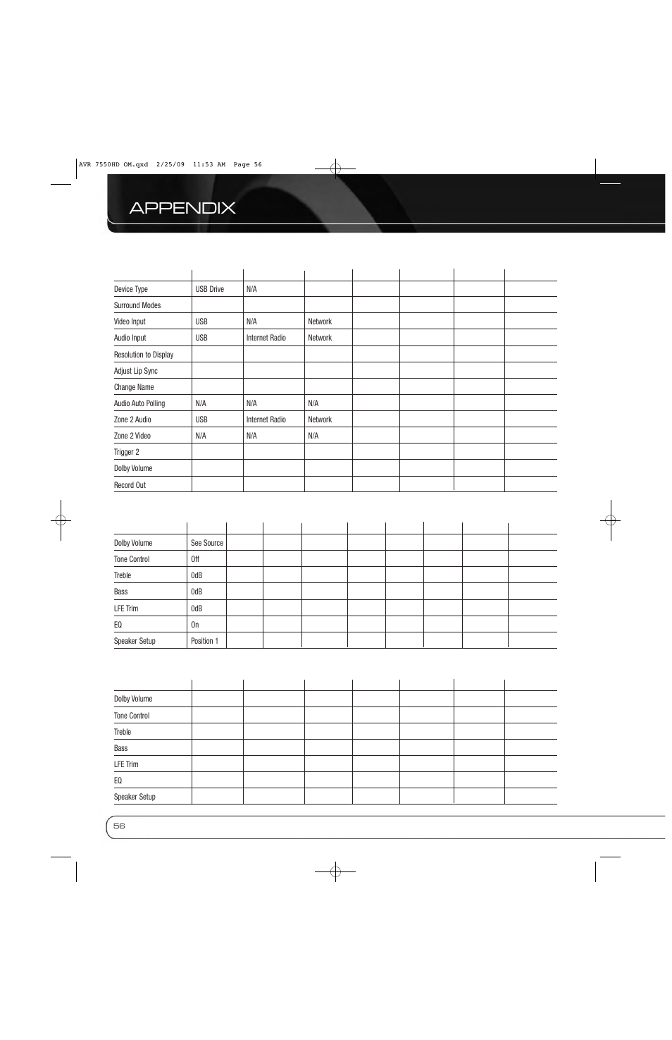 Appendix | Harman-Kardon AVR 7550HD User Manual | Page 56 / 68