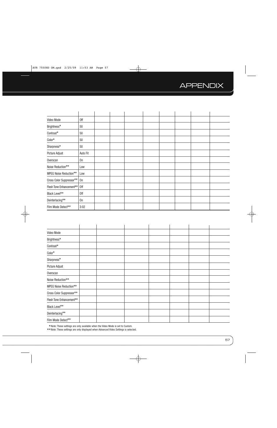 Appendix | Harman-Kardon AVR 7550HD User Manual | Page 57 / 68