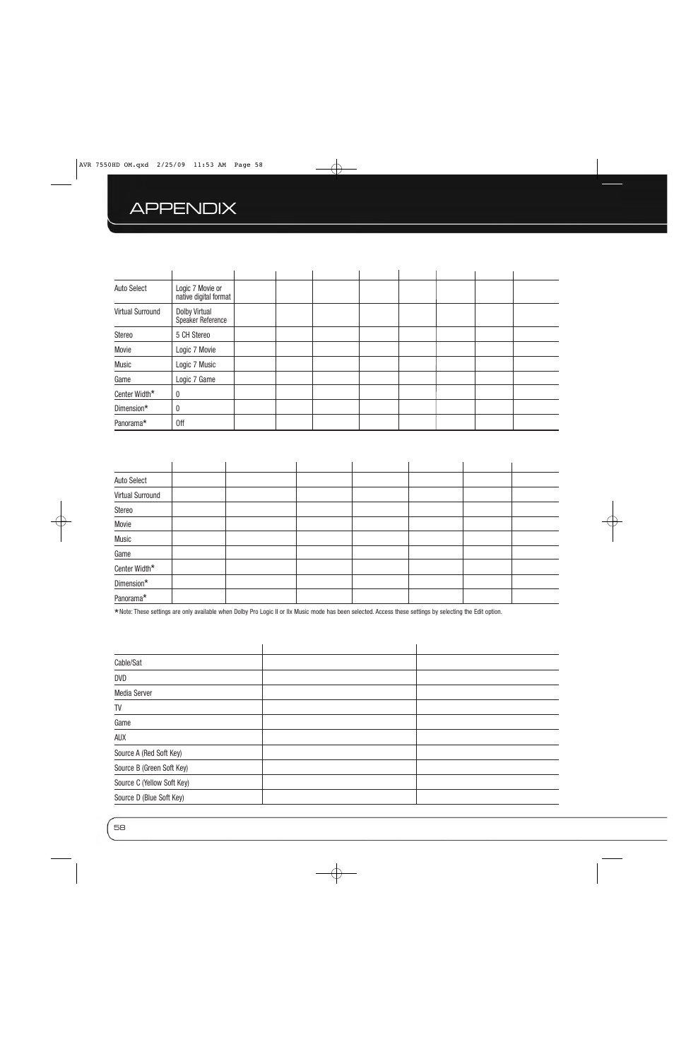 Appendix | Harman-Kardon AVR 7550HD User Manual | Page 58 / 68