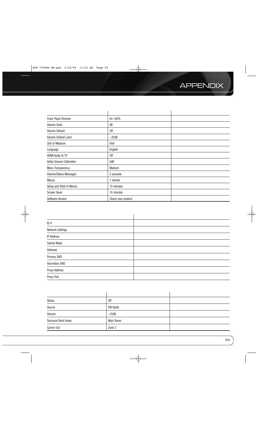 Appendix | Harman-Kardon AVR 7550HD User Manual | Page 59 / 68