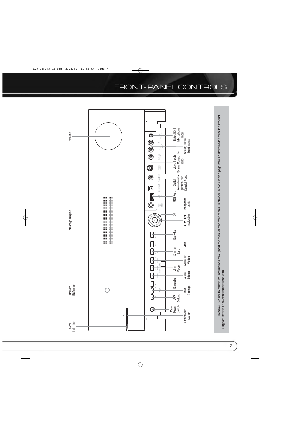 Front- panel controls | Harman-Kardon AVR 7550HD User Manual | Page 7 / 68