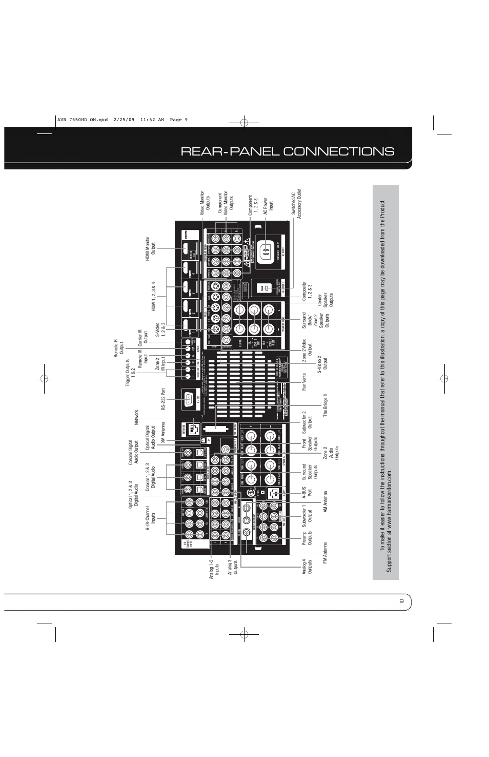 Rear - panel connections | Harman-Kardon AVR 7550HD User Manual | Page 9 / 68