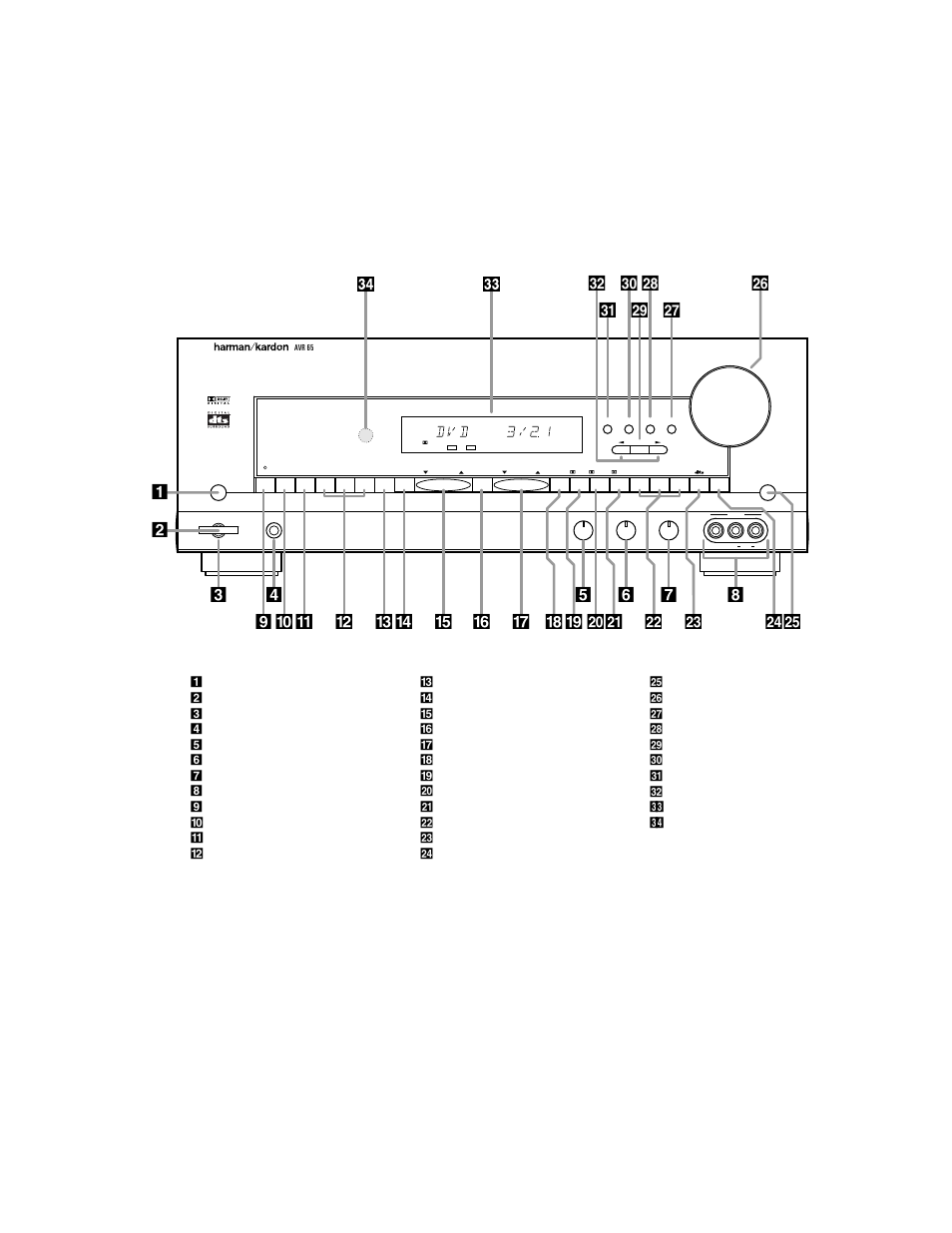 Front panel controls | Harman-Kardon AVR65 User Manual | Page 4 / 52