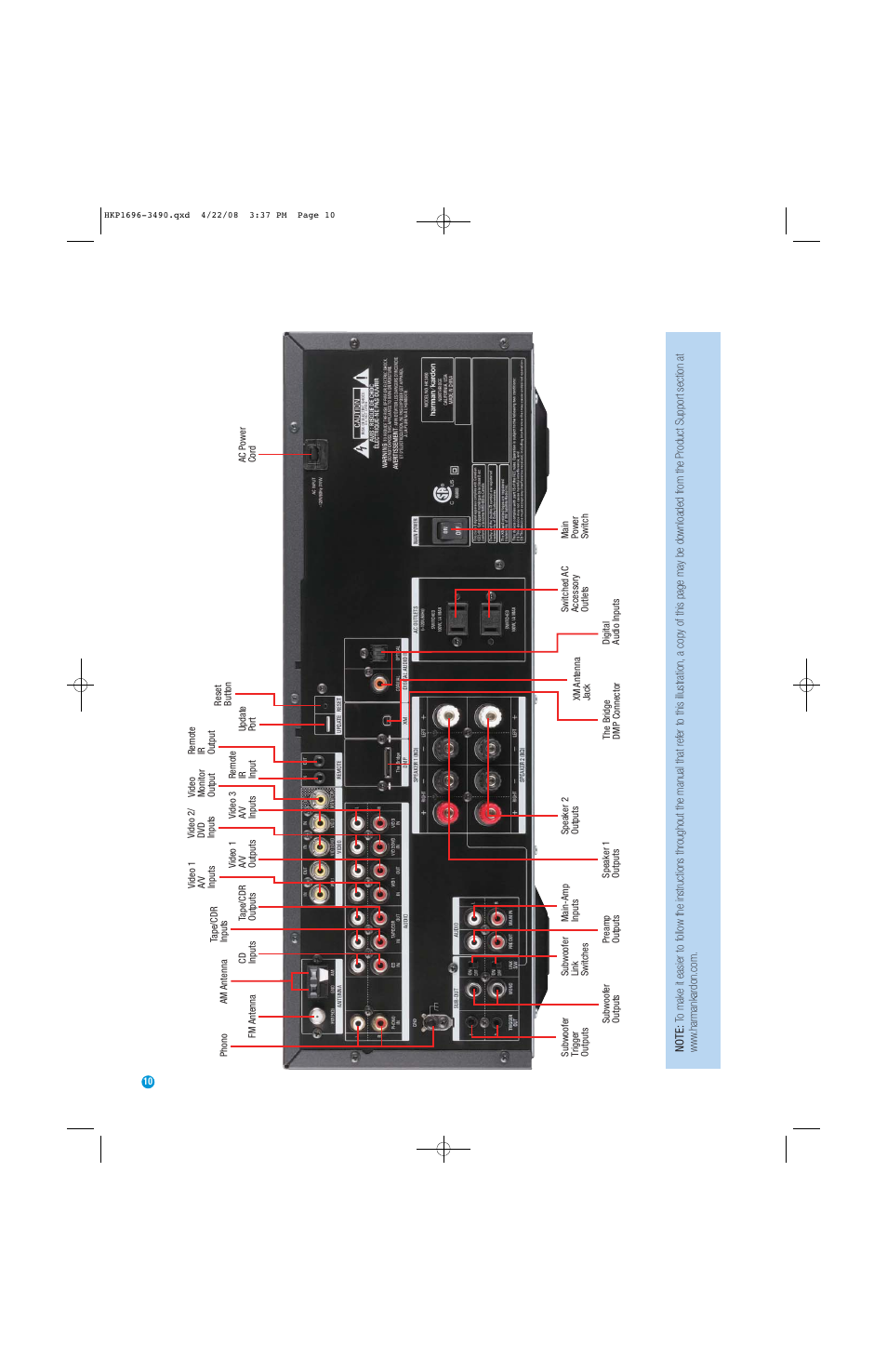 Harman-Kardon HK3490 User Manual | Page 10 / 32