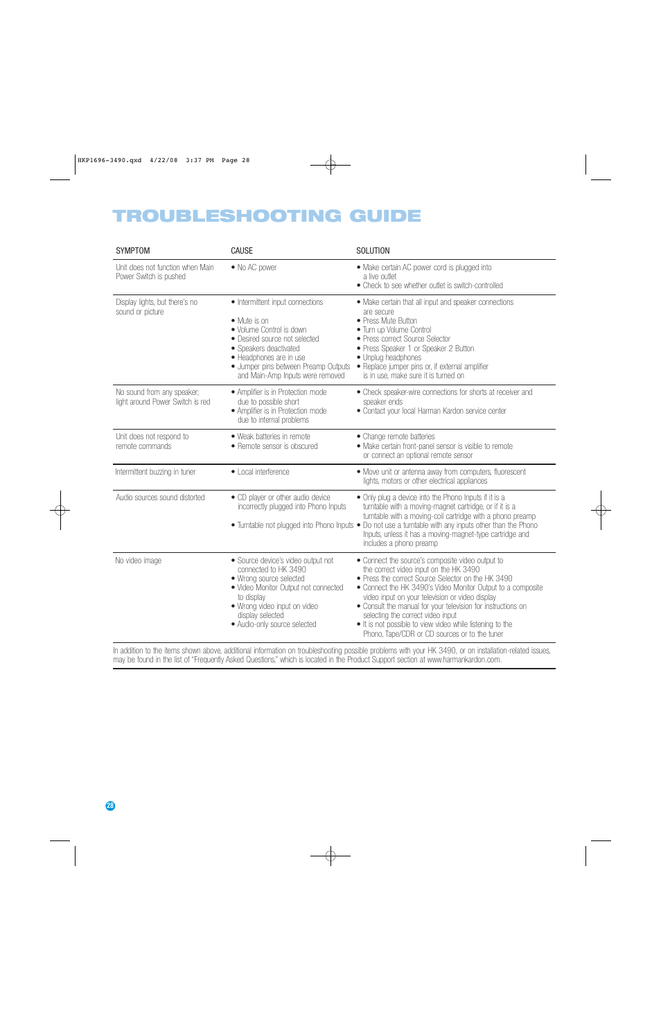 Troubleshooting guide | Harman-Kardon HK3490 User Manual | Page 28 / 32