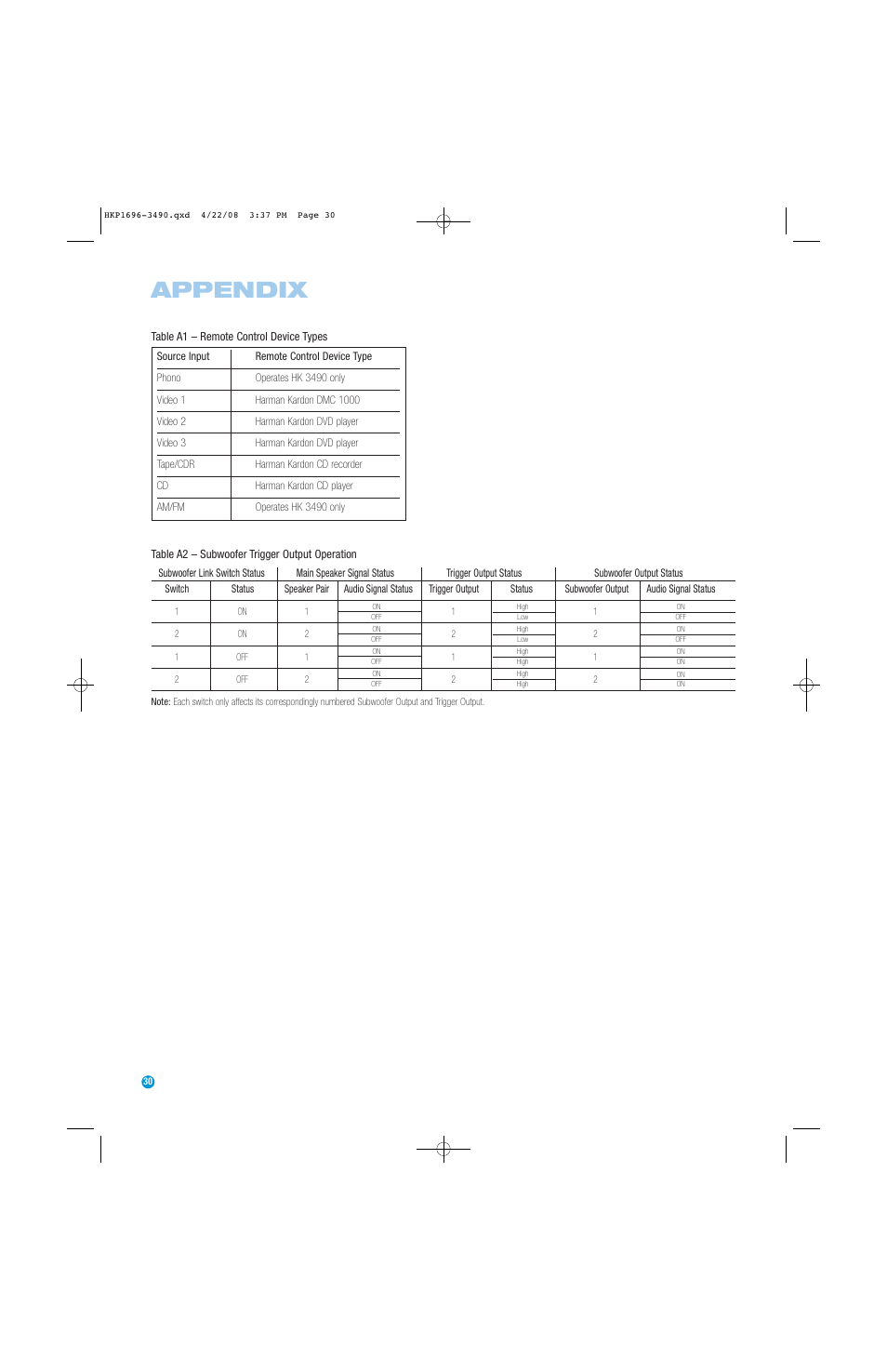 Appendix | Harman-Kardon HK3490 User Manual | Page 30 / 32