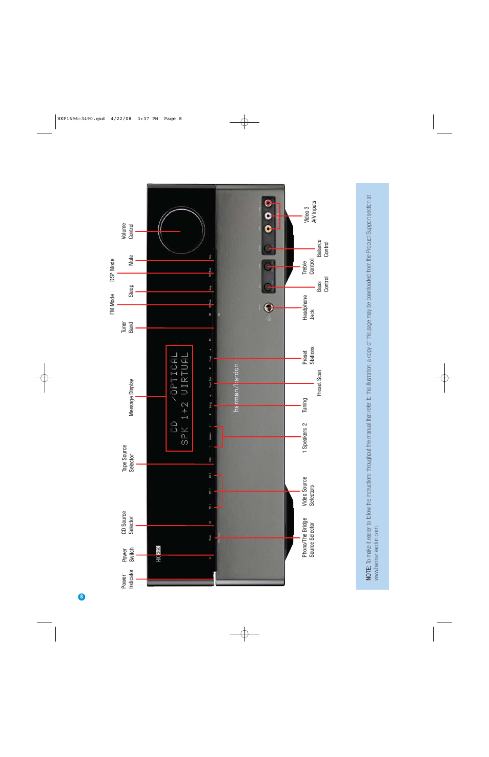 Harman-Kardon HK3490 User Manual | Page 8 / 32