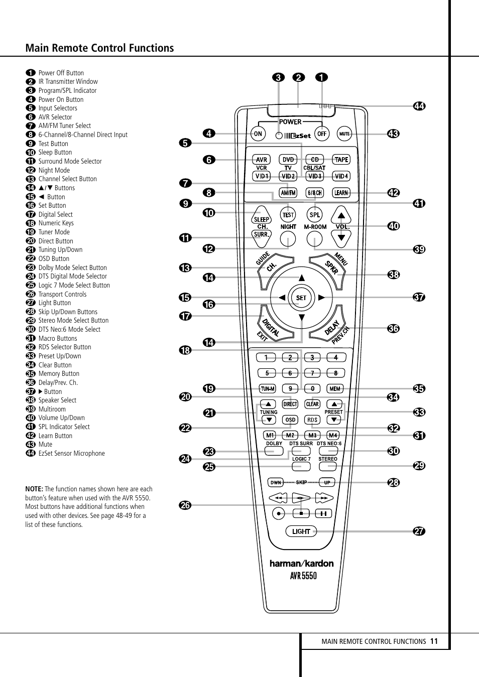 Main remote control functions | Harman-Kardon AVR 5550 User Manual | Page 11 / 52