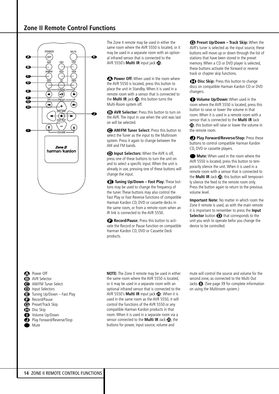 Zone ii remote control functions, 14 zone ii remote control functions | Harman-Kardon AVR 5550 User Manual | Page 14 / 52