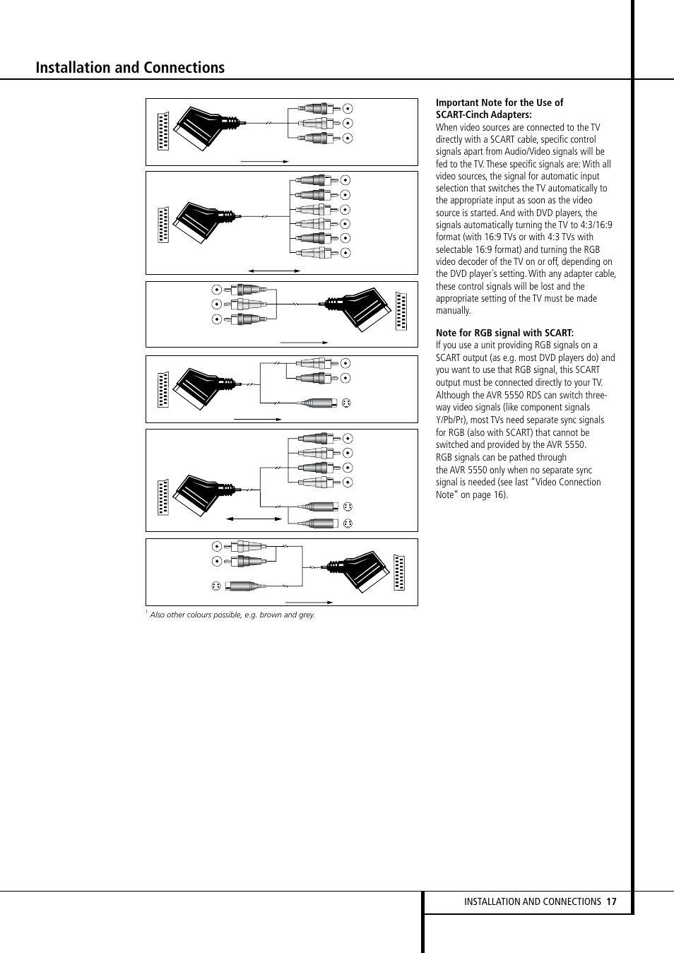 Installation and connections | Harman-Kardon AVR 5550 User Manual | Page 17 / 52