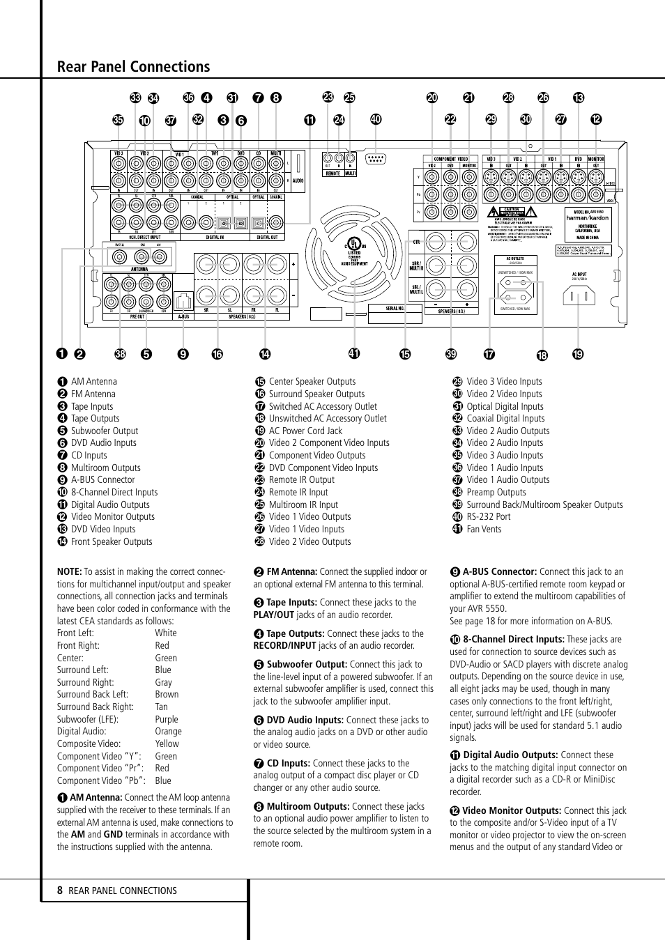 Rear panel connections | Harman-Kardon AVR 5550 User Manual | Page 8 / 52